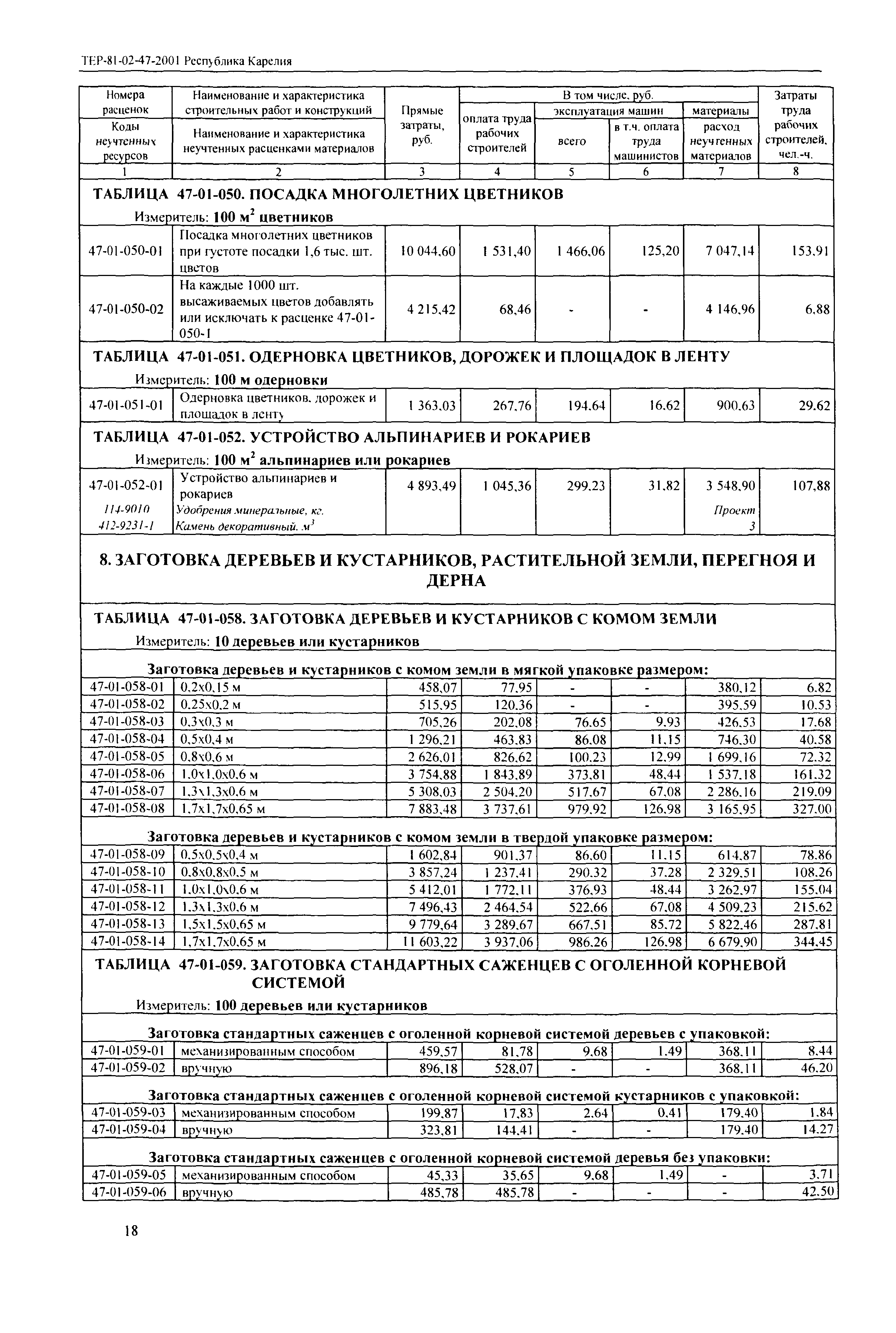 ТЕР Республика Карелия 2001-47