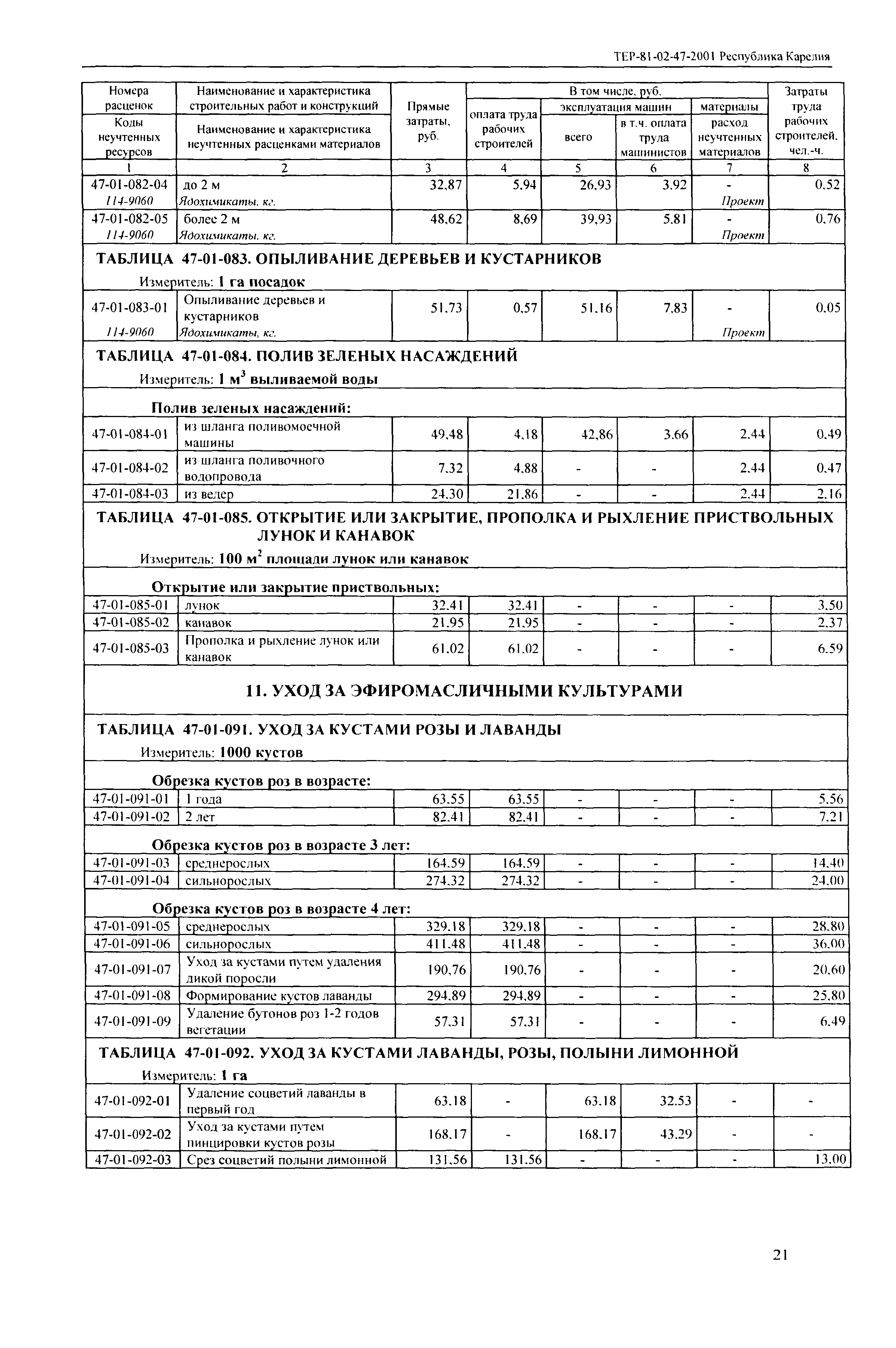 ТЕР Республика Карелия 2001-47