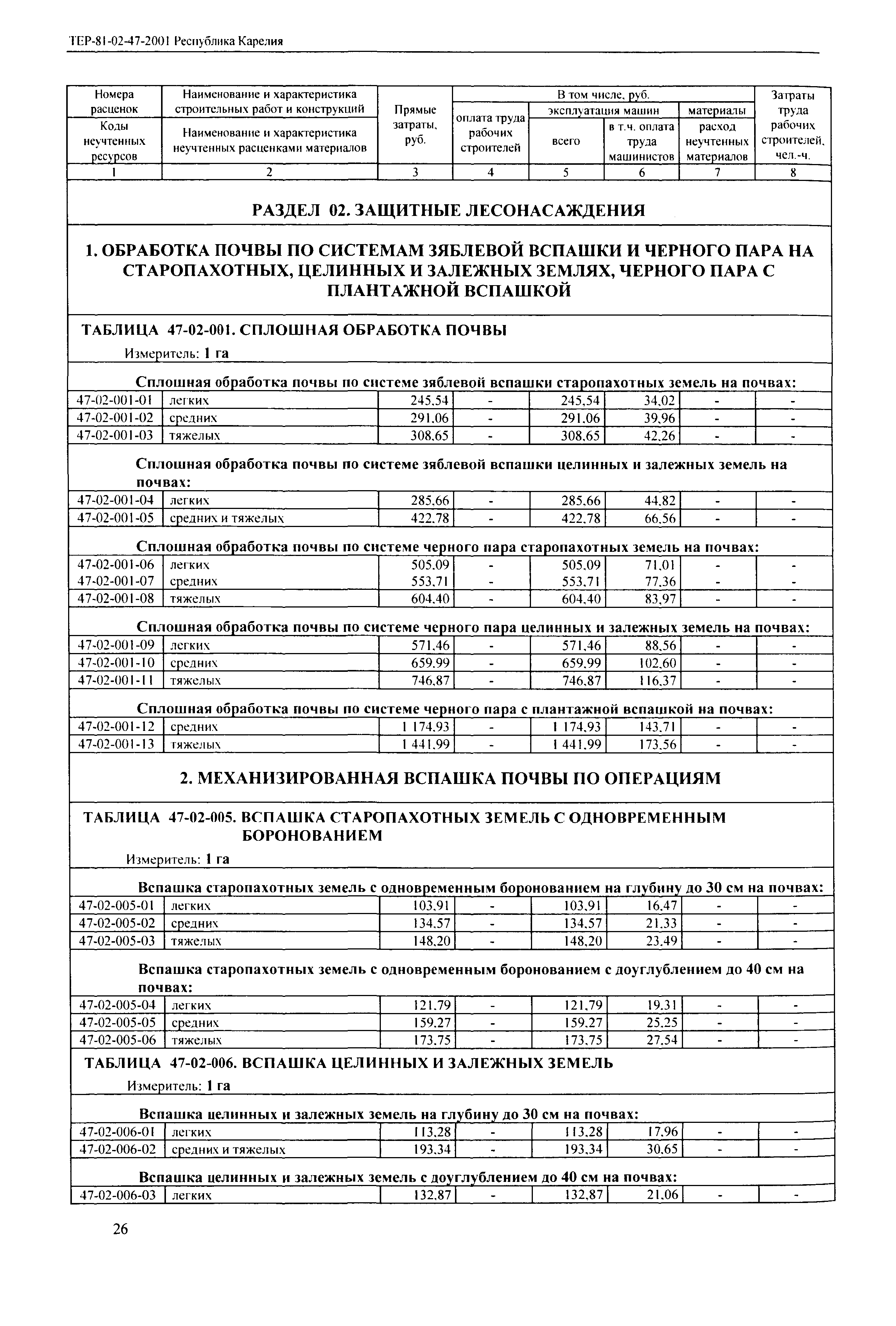 ТЕР Республика Карелия 2001-47