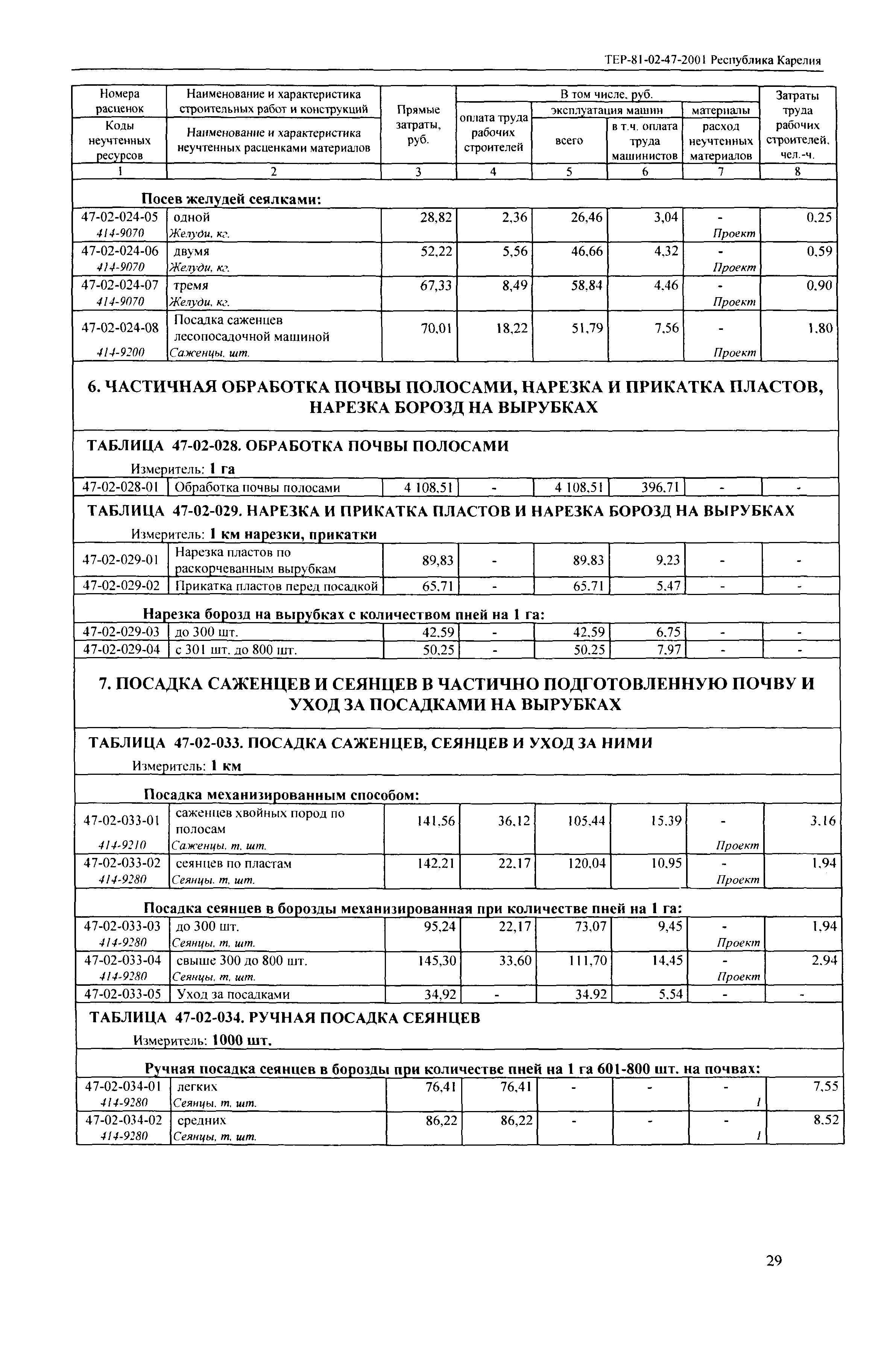 ТЕР Республика Карелия 2001-47