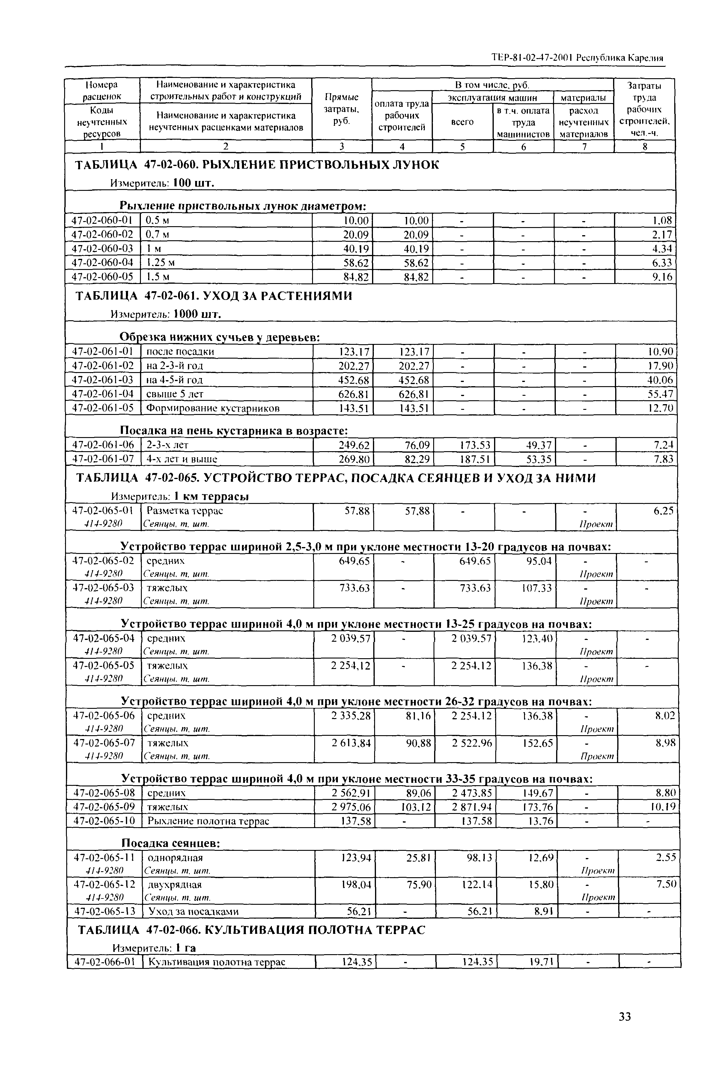 ТЕР Республика Карелия 2001-47