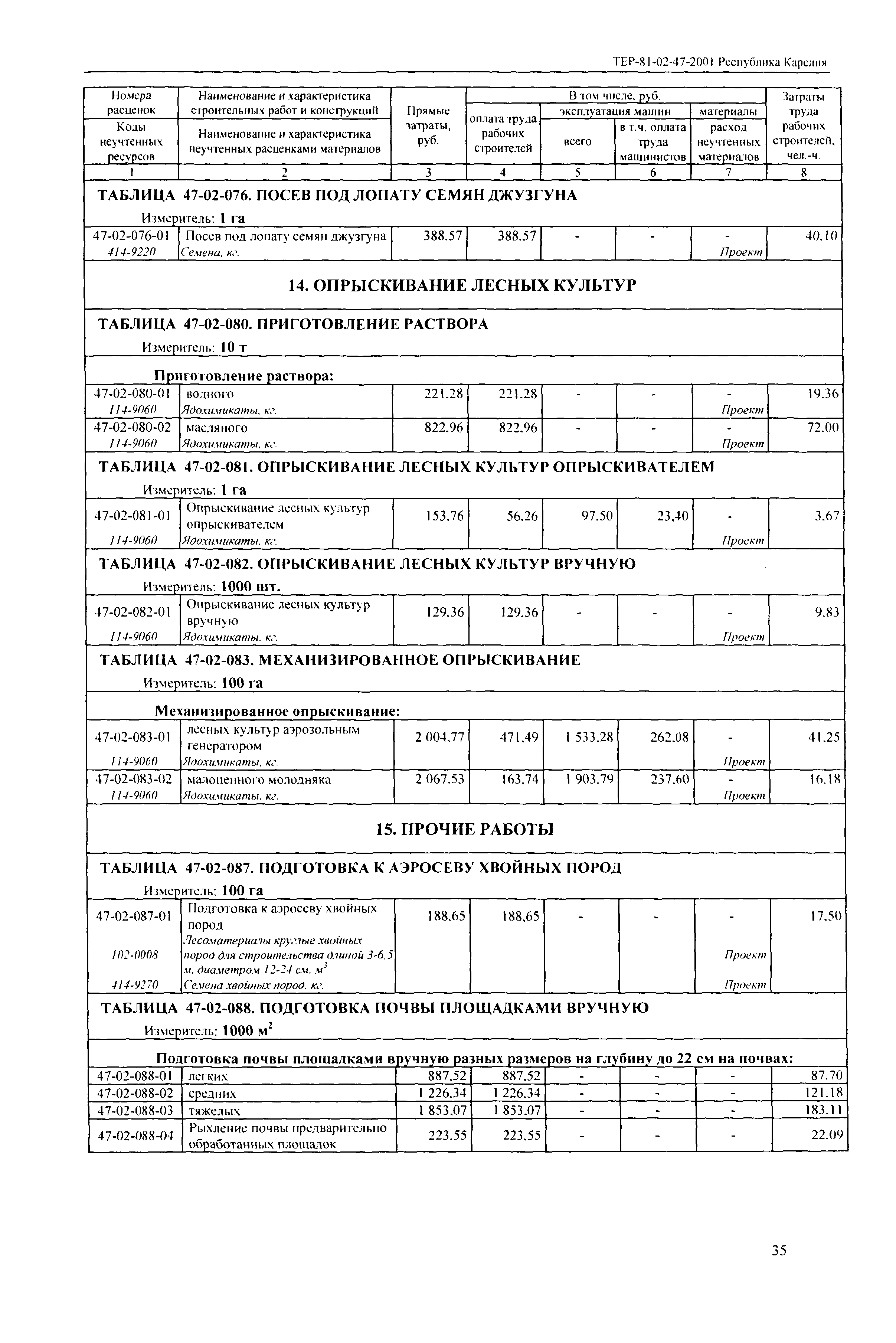 ТЕР Республика Карелия 2001-47