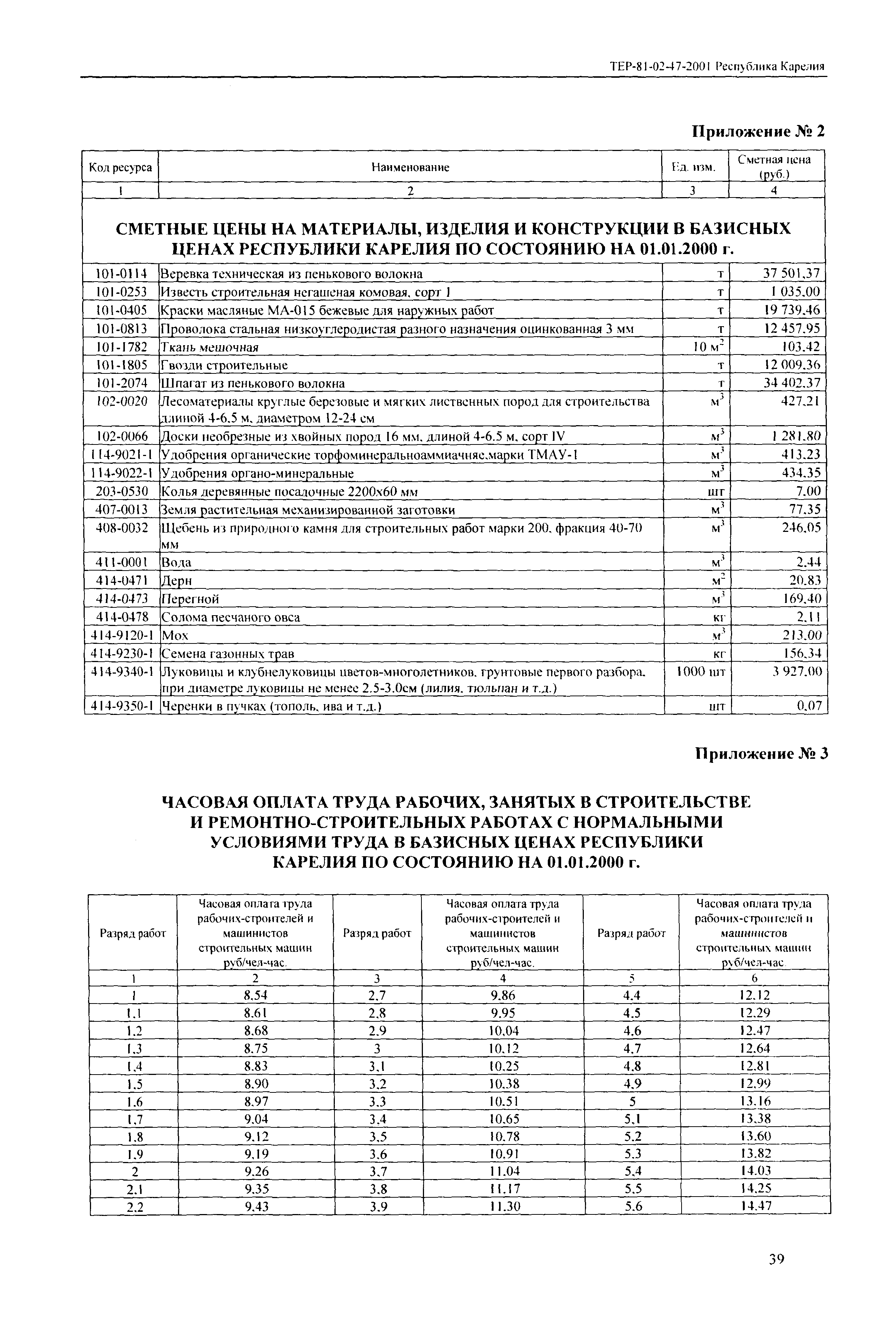 ТЕР Республика Карелия 2001-47