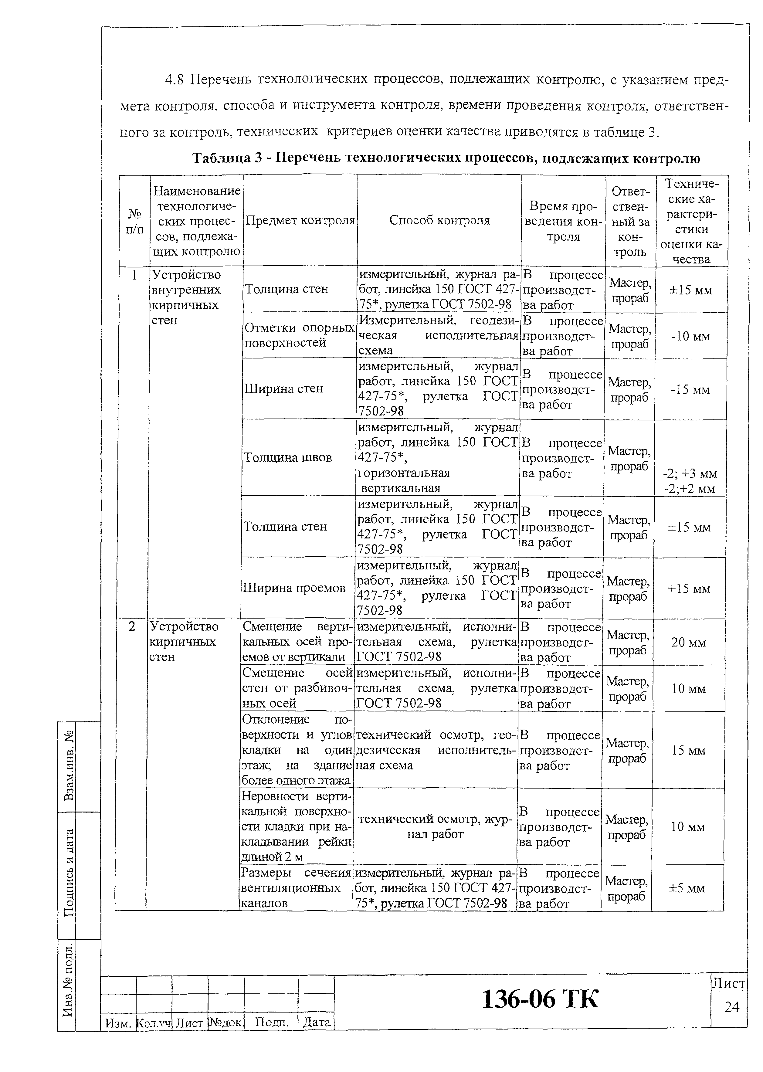 Технологическая карта 136-06 ТК