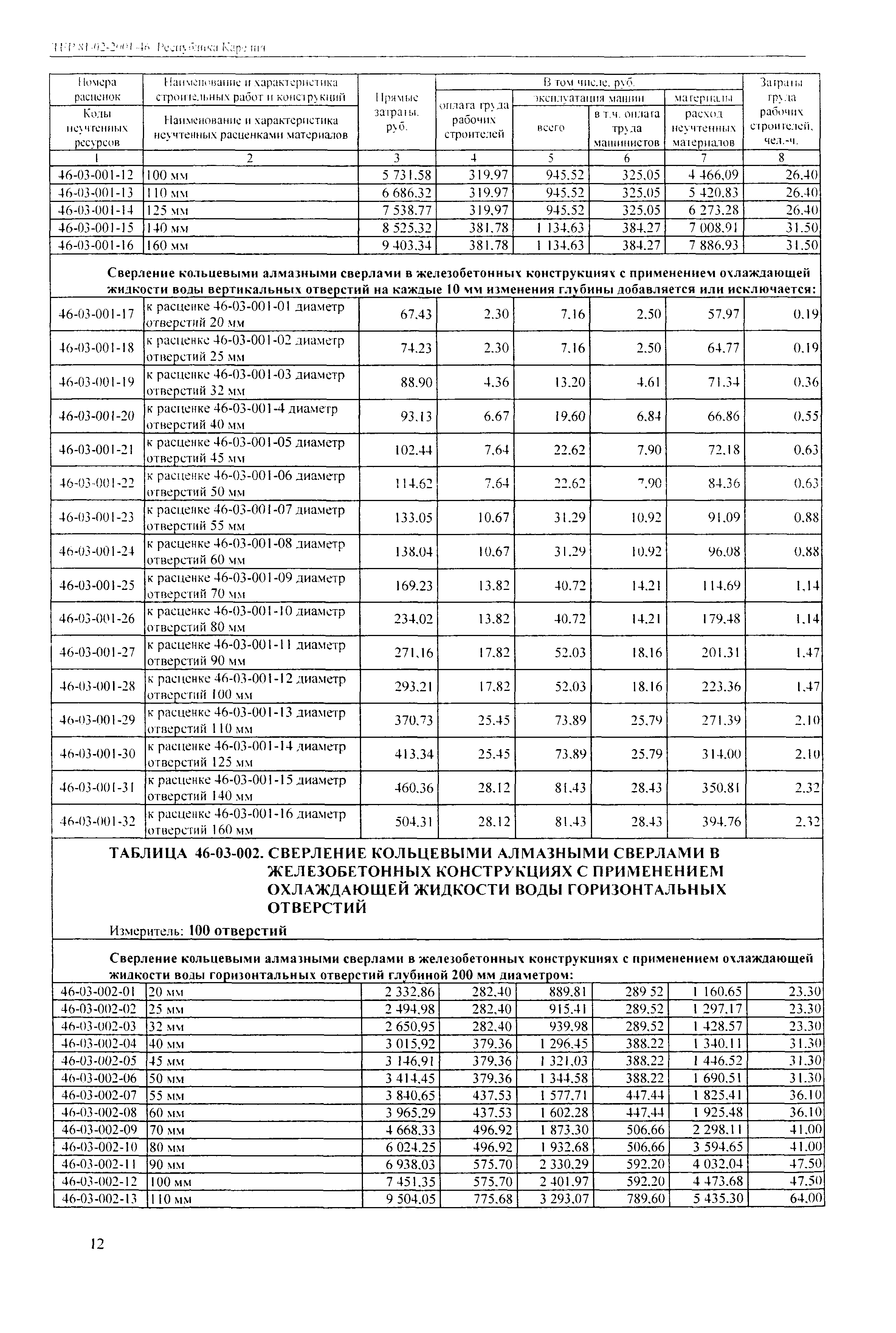 ТЕР Республика Карелия 2001-46