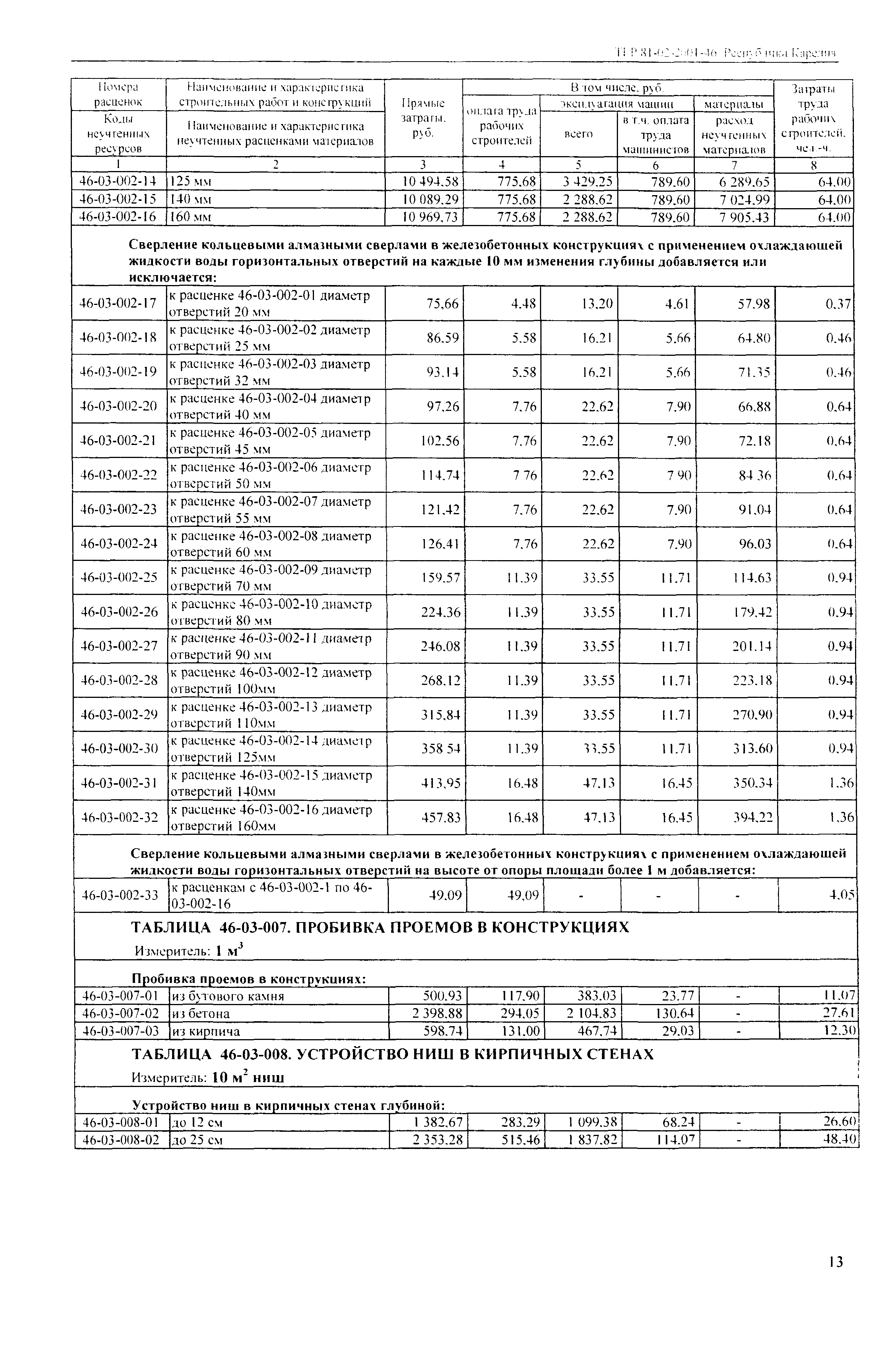 ТЕР Республика Карелия 2001-46