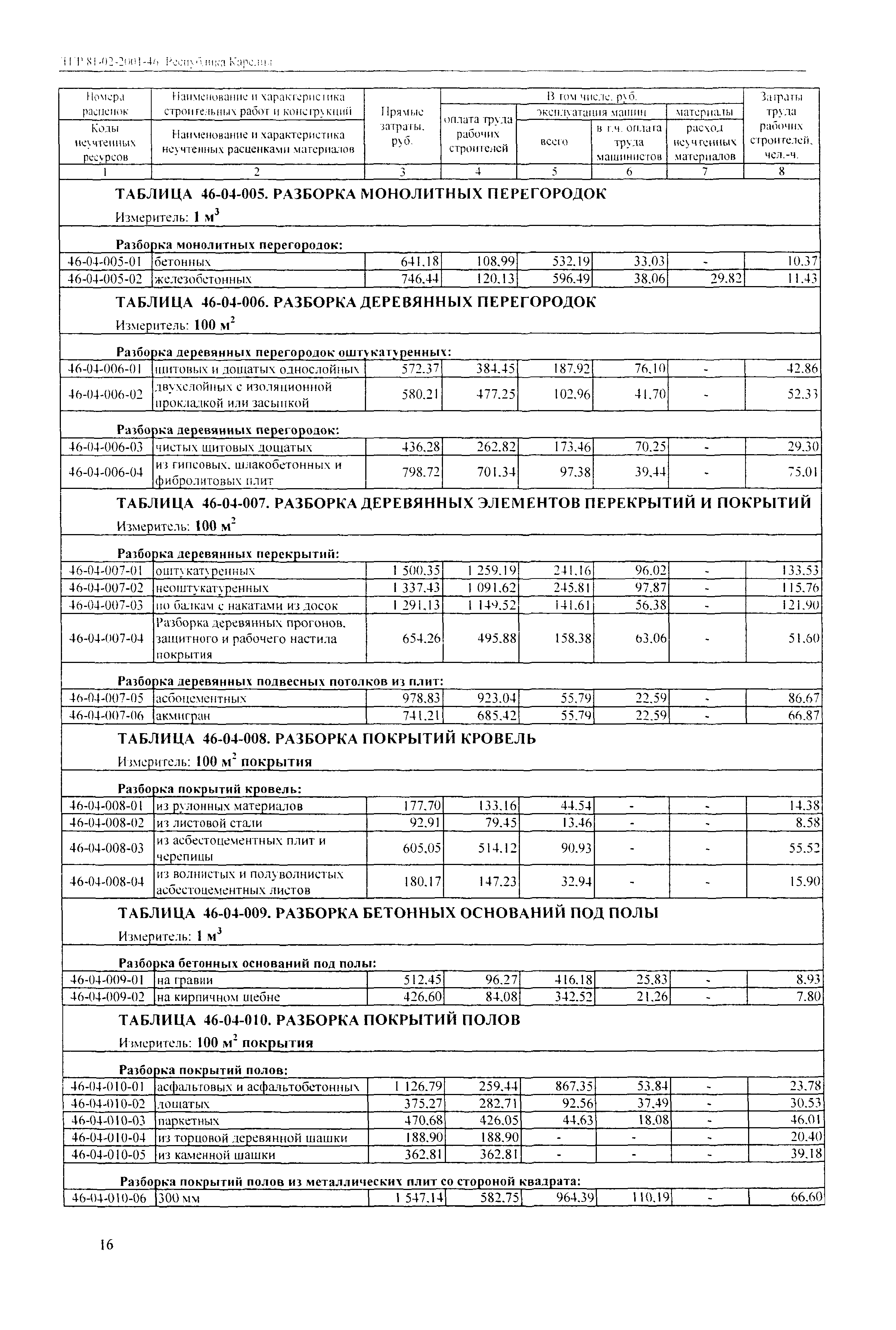 ТЕР Республика Карелия 2001-46