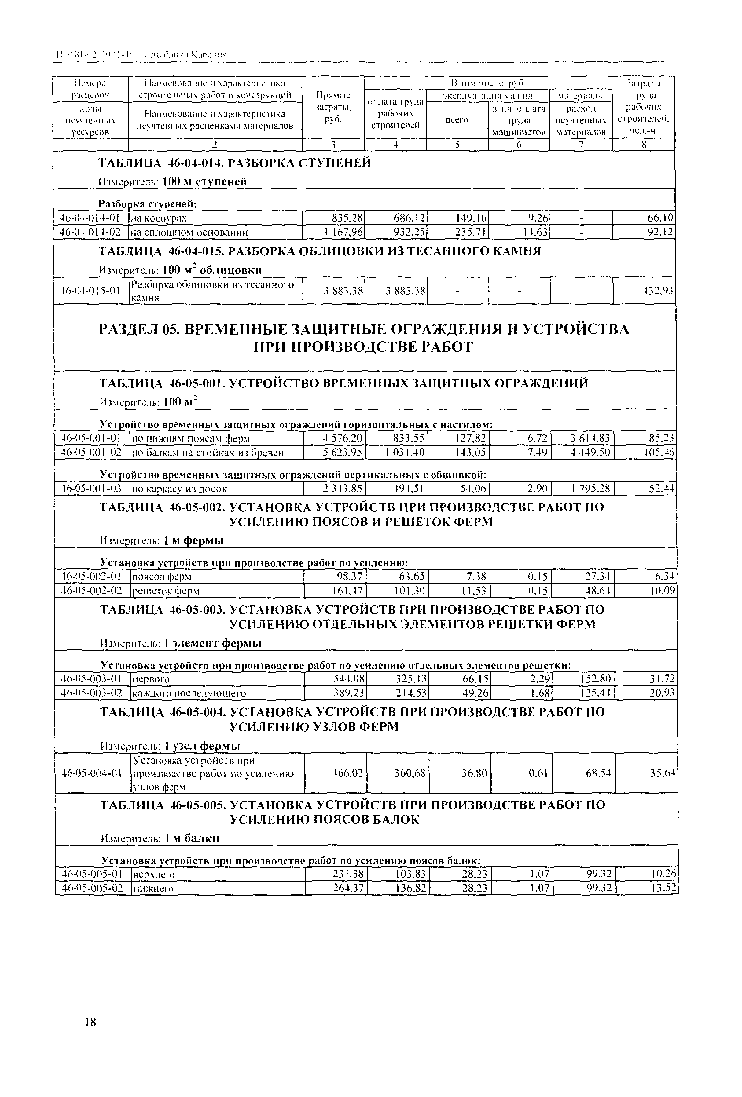 ТЕР Республика Карелия 2001-46