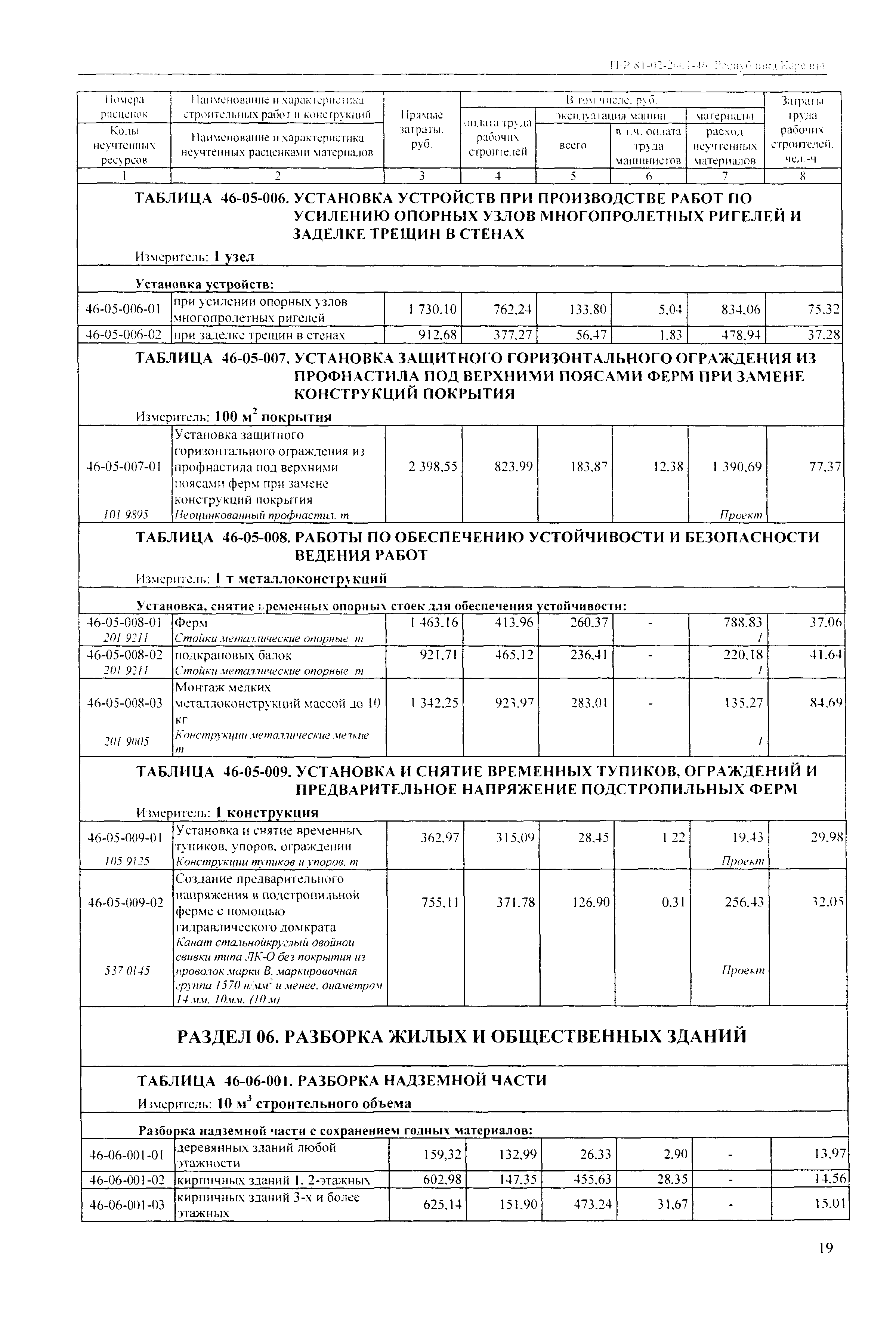 ТЕР Республика Карелия 2001-46