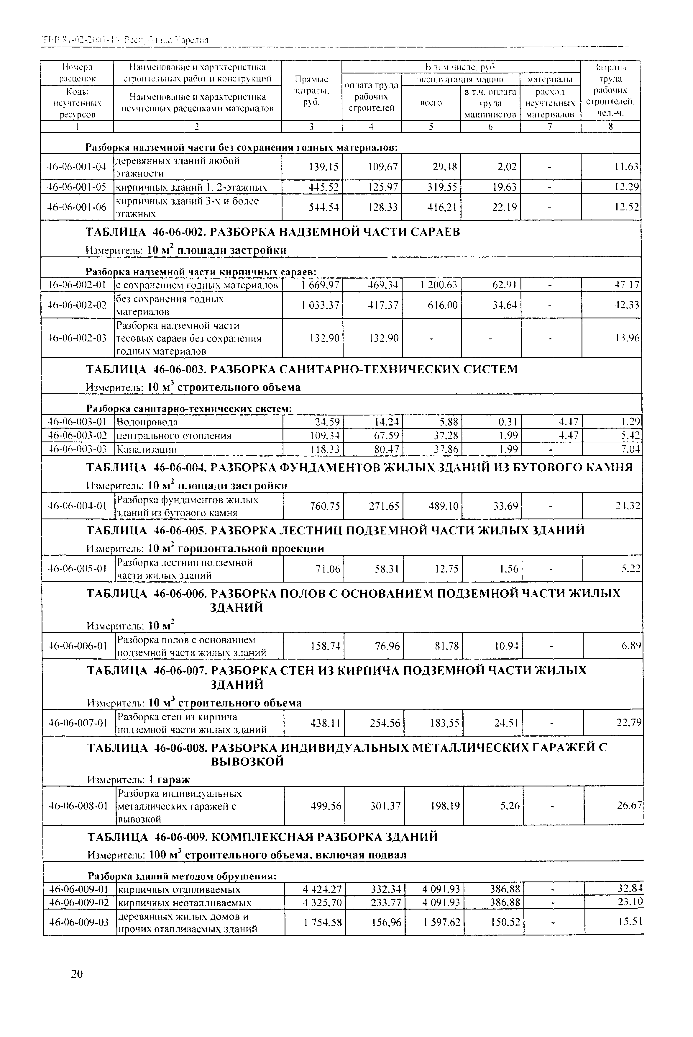 ТЕР Республика Карелия 2001-46