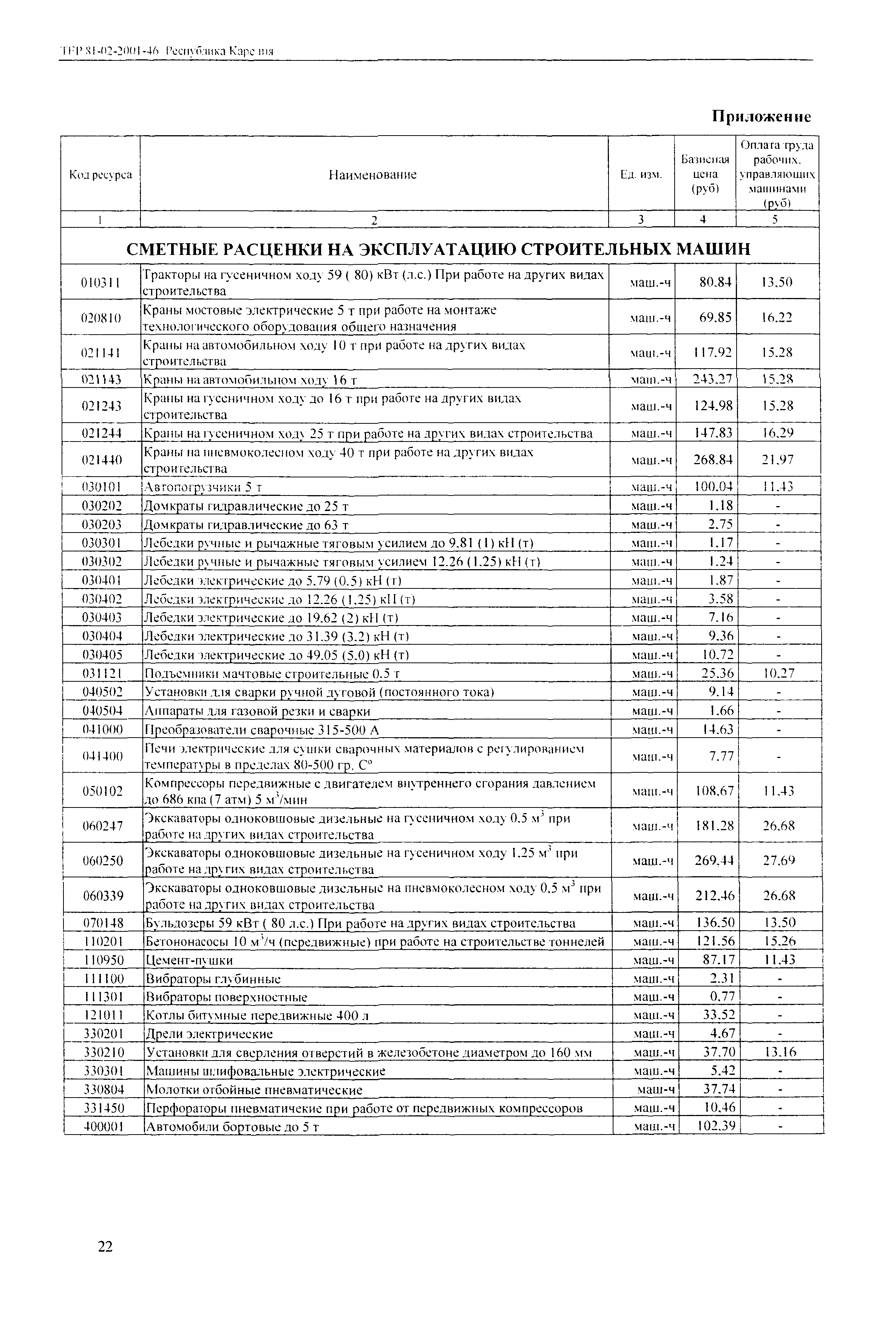 ТЕР Республика Карелия 2001-46