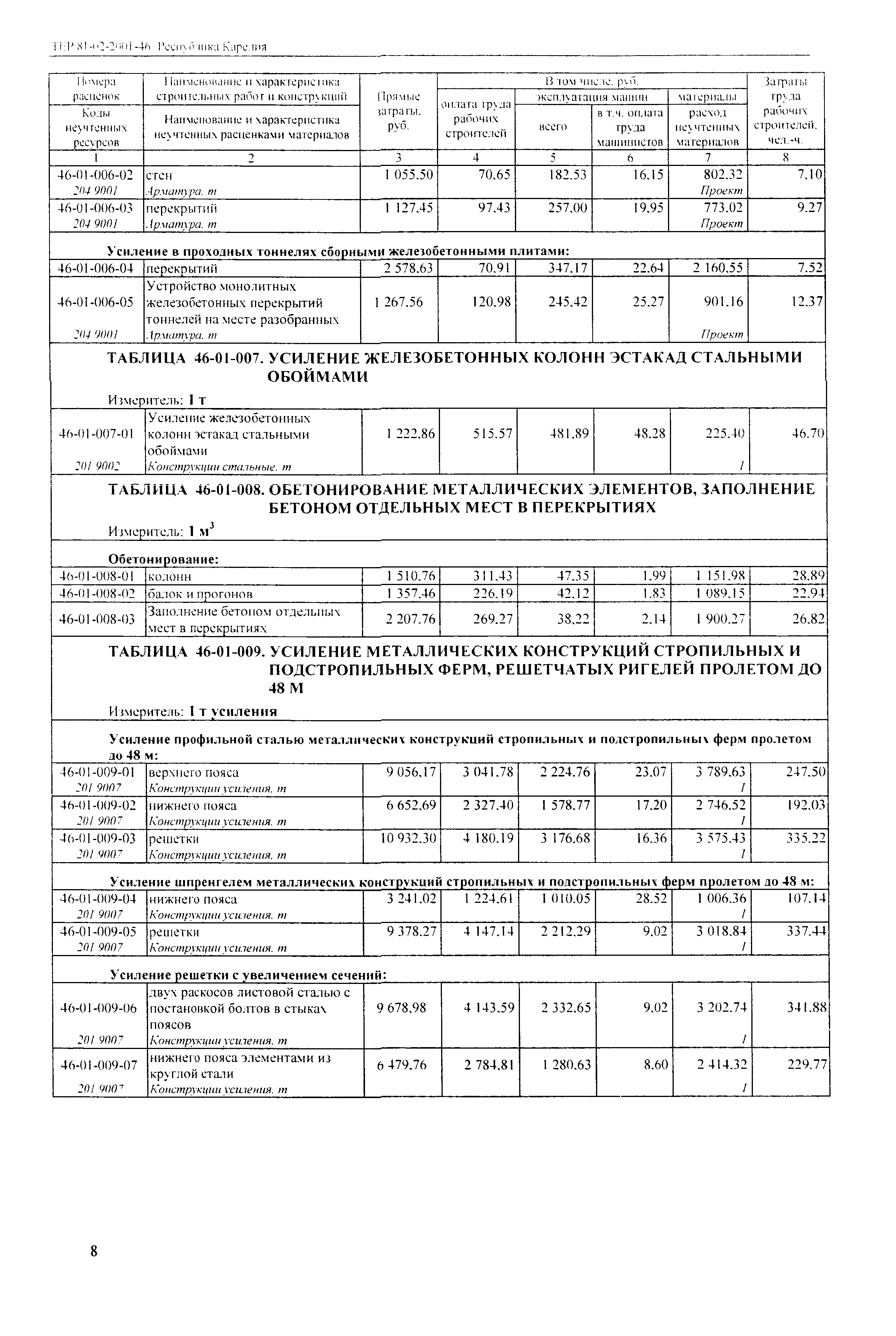 ТЕР Республика Карелия 2001-46