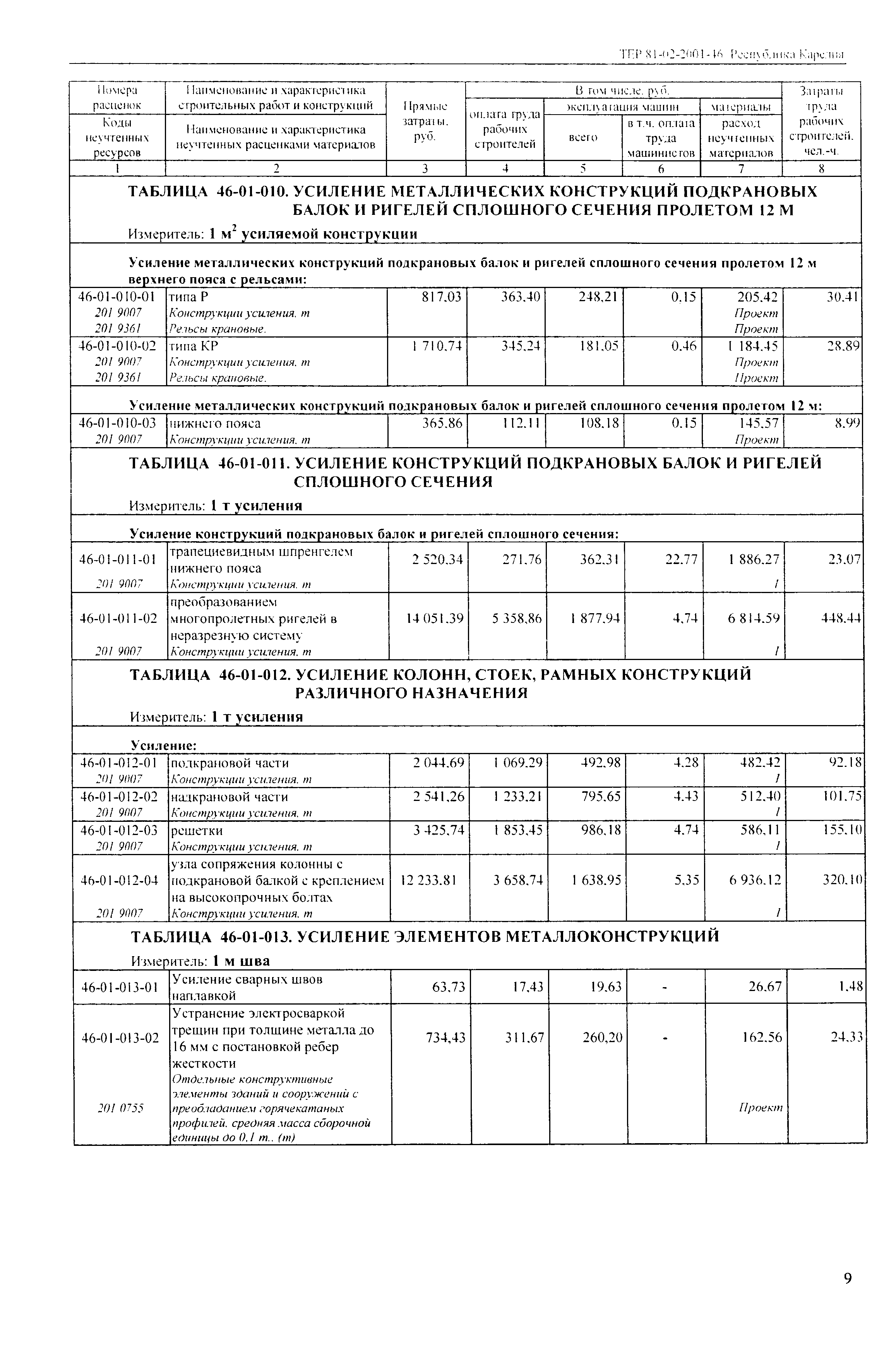 ТЕР Республика Карелия 2001-46