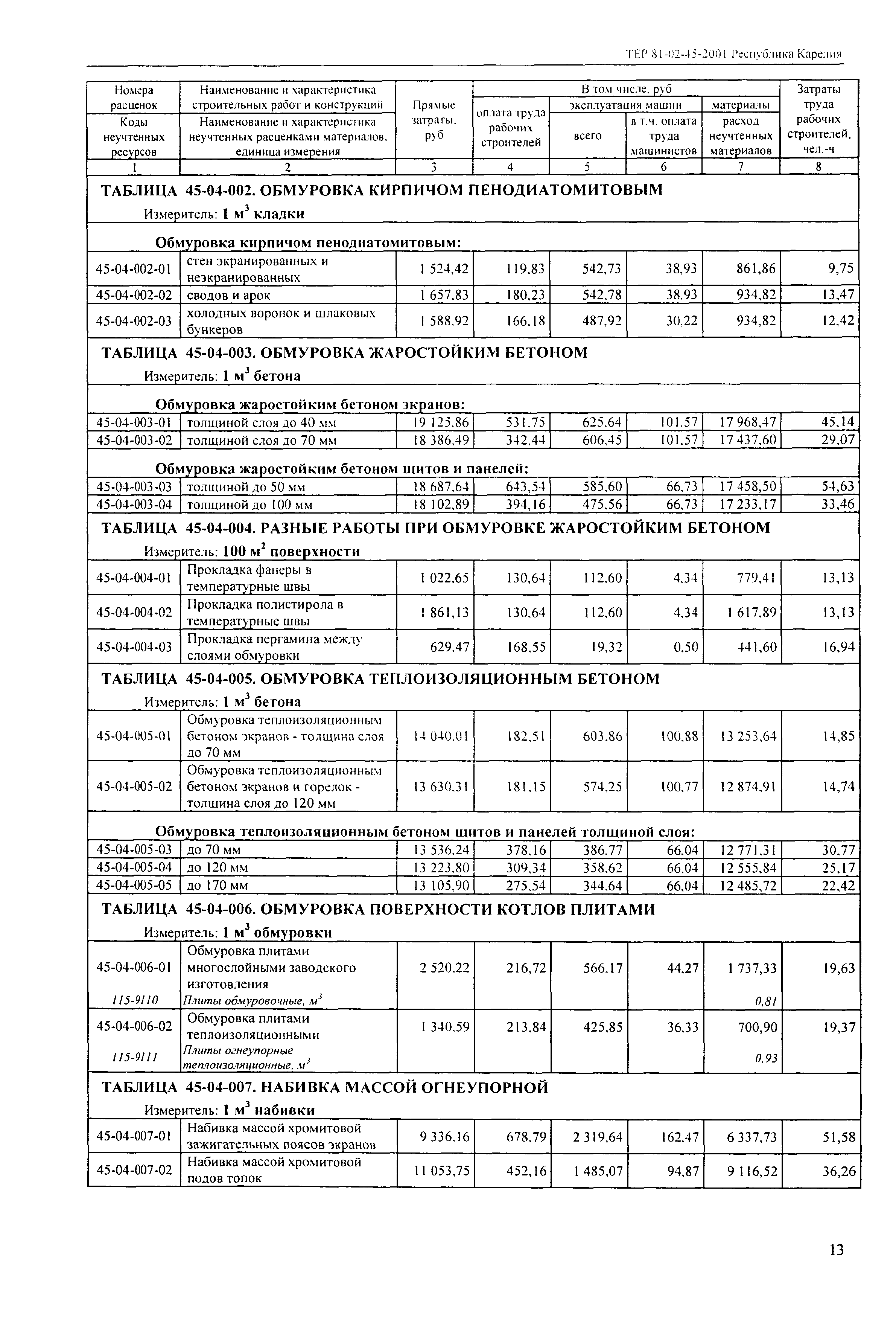 ТЕР Республика Карелия 2001-45