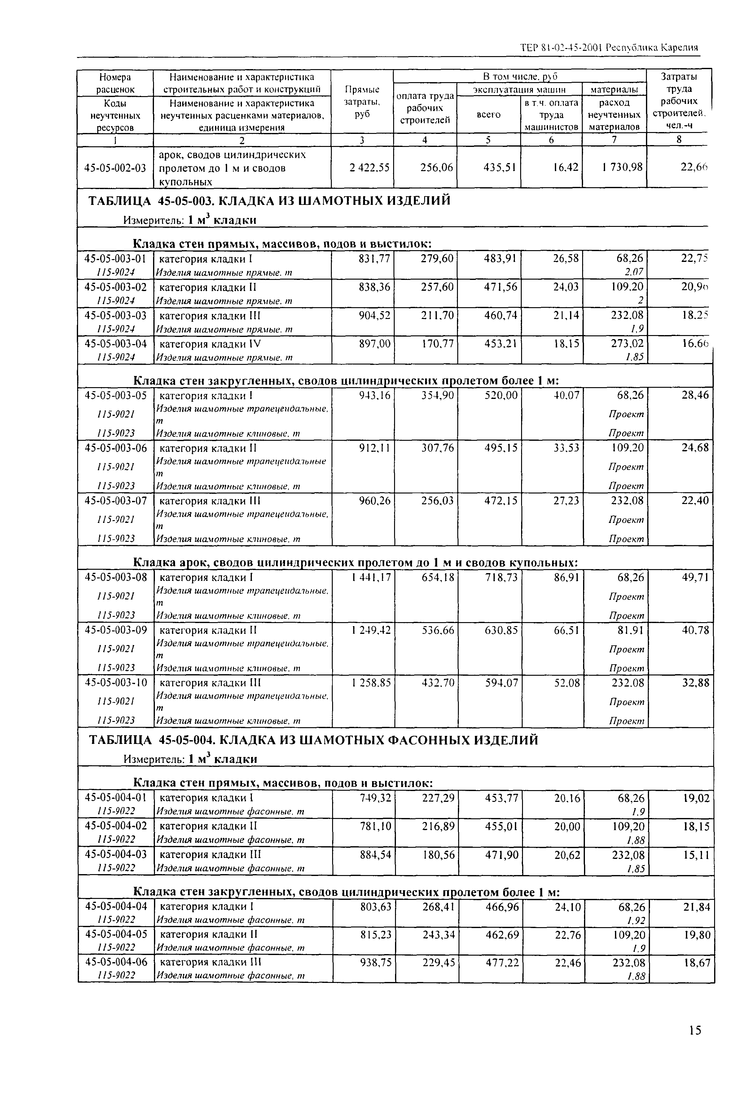 ТЕР Республика Карелия 2001-45