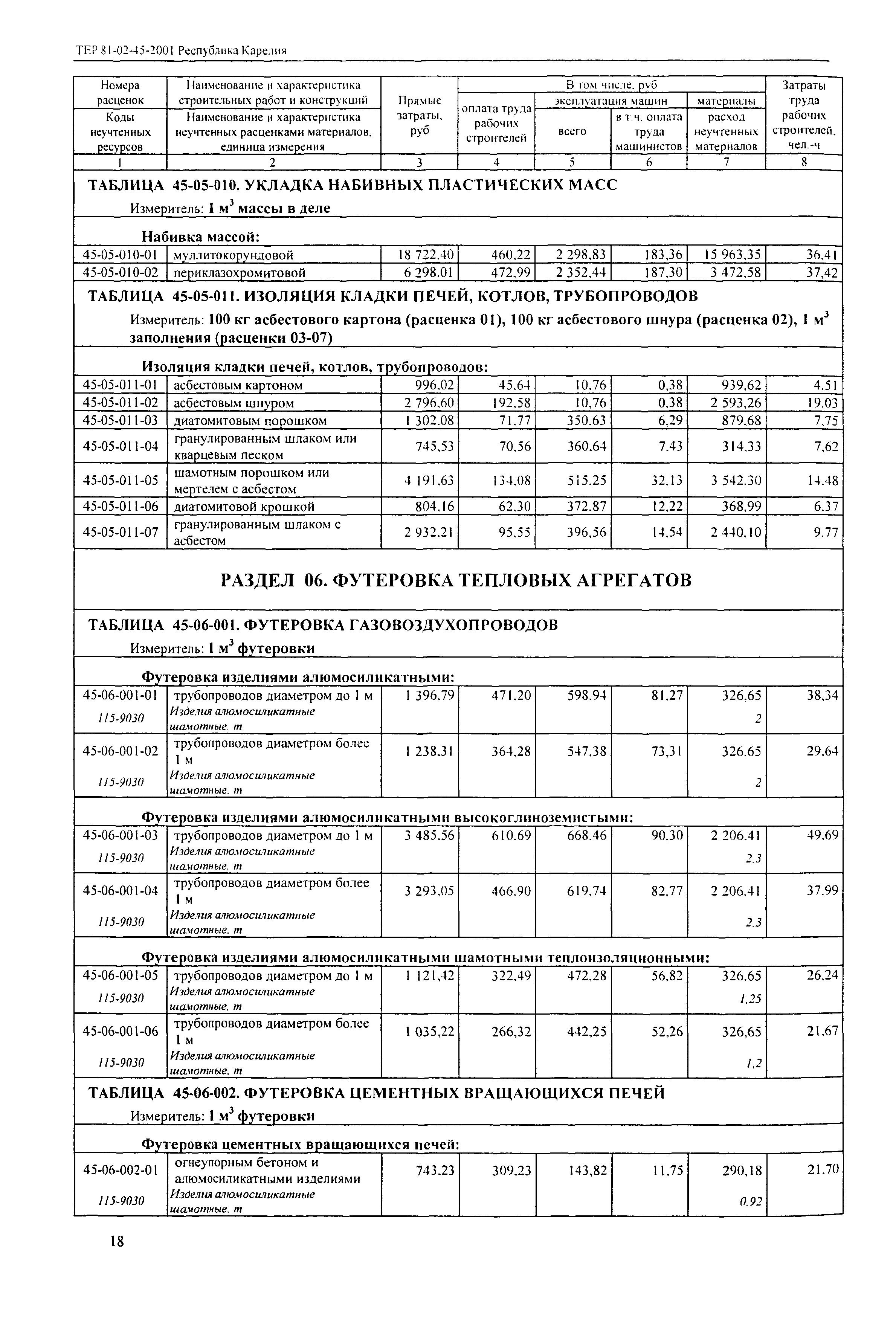 ТЕР Республика Карелия 2001-45