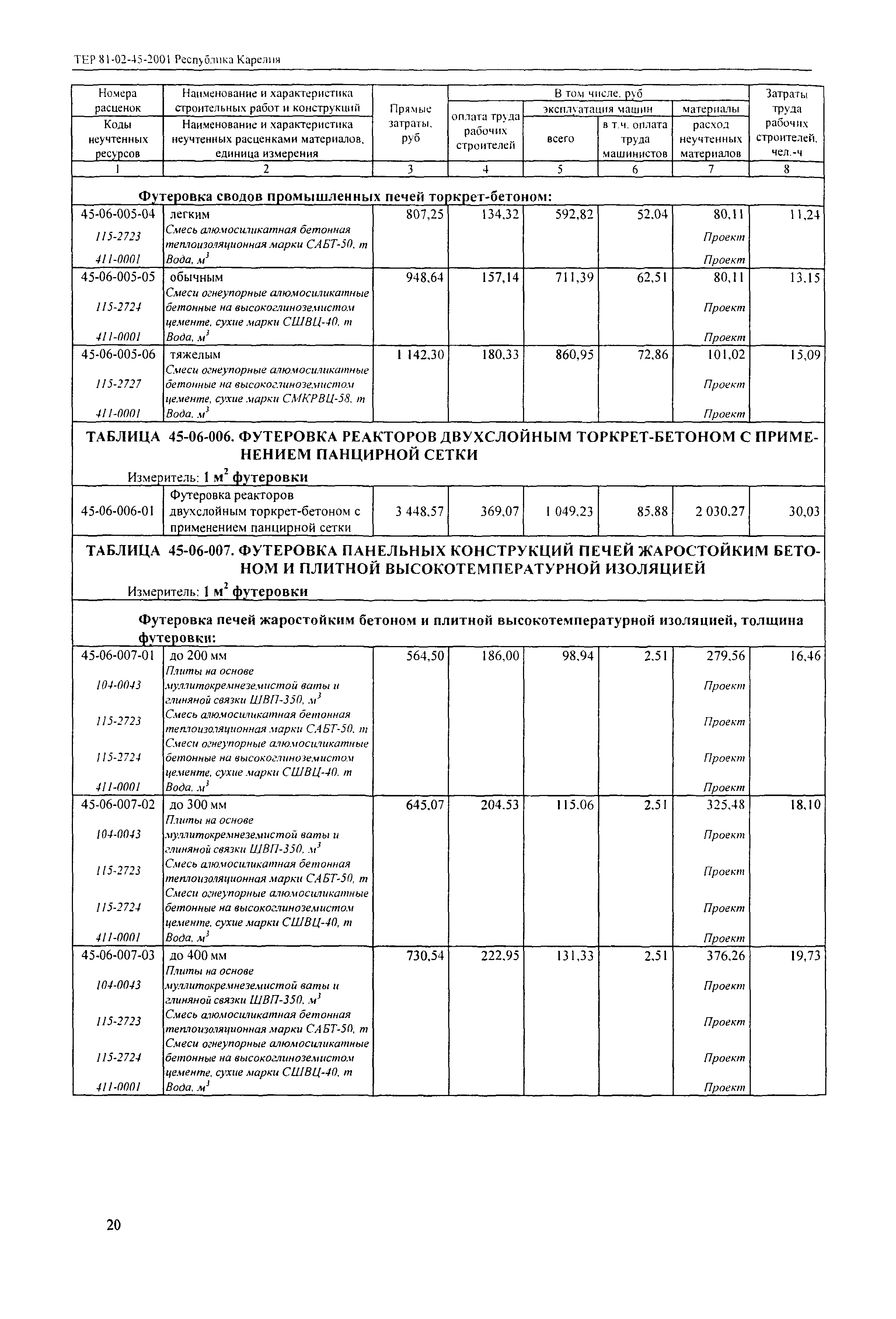 ТЕР Республика Карелия 2001-45