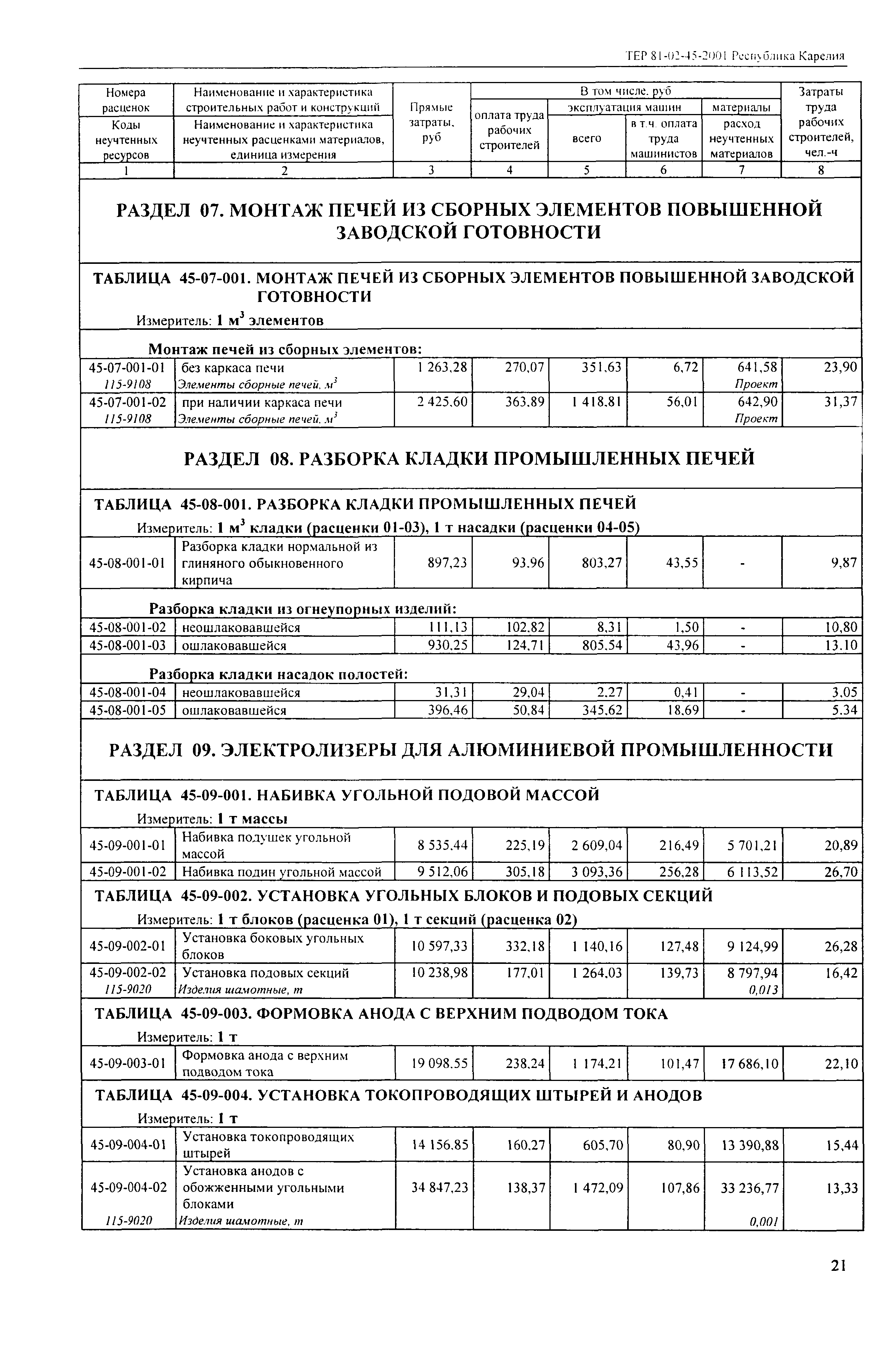 ТЕР Республика Карелия 2001-45