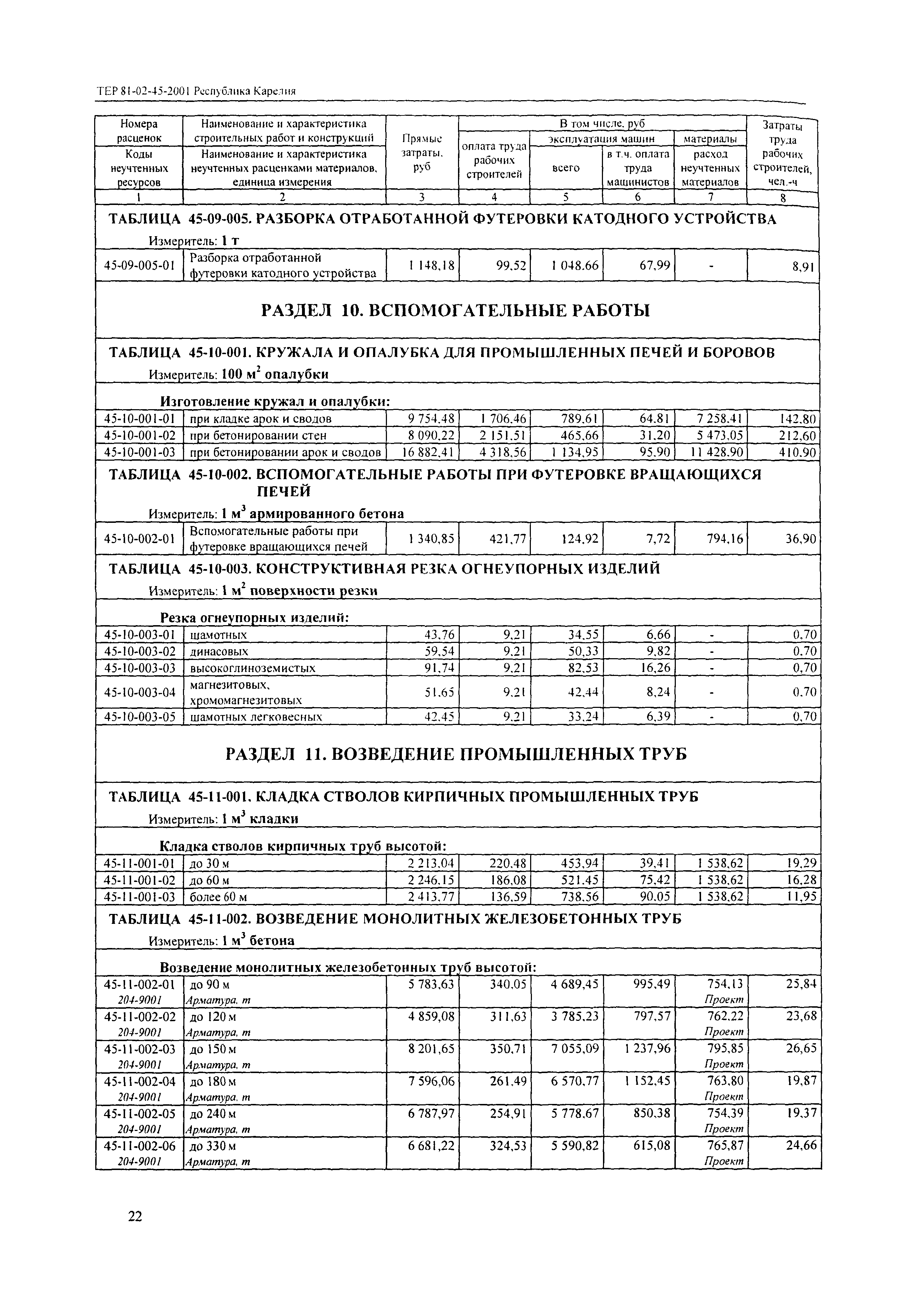 ТЕР Республика Карелия 2001-45