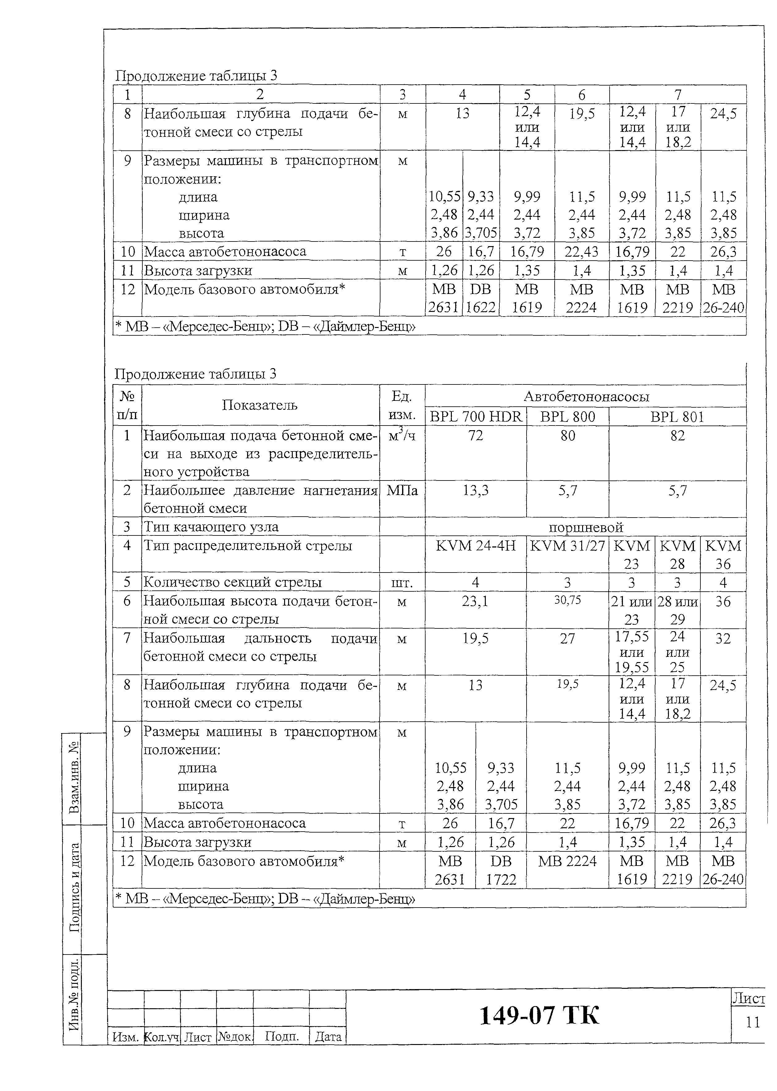 Технологическая карта 149-07 ТК