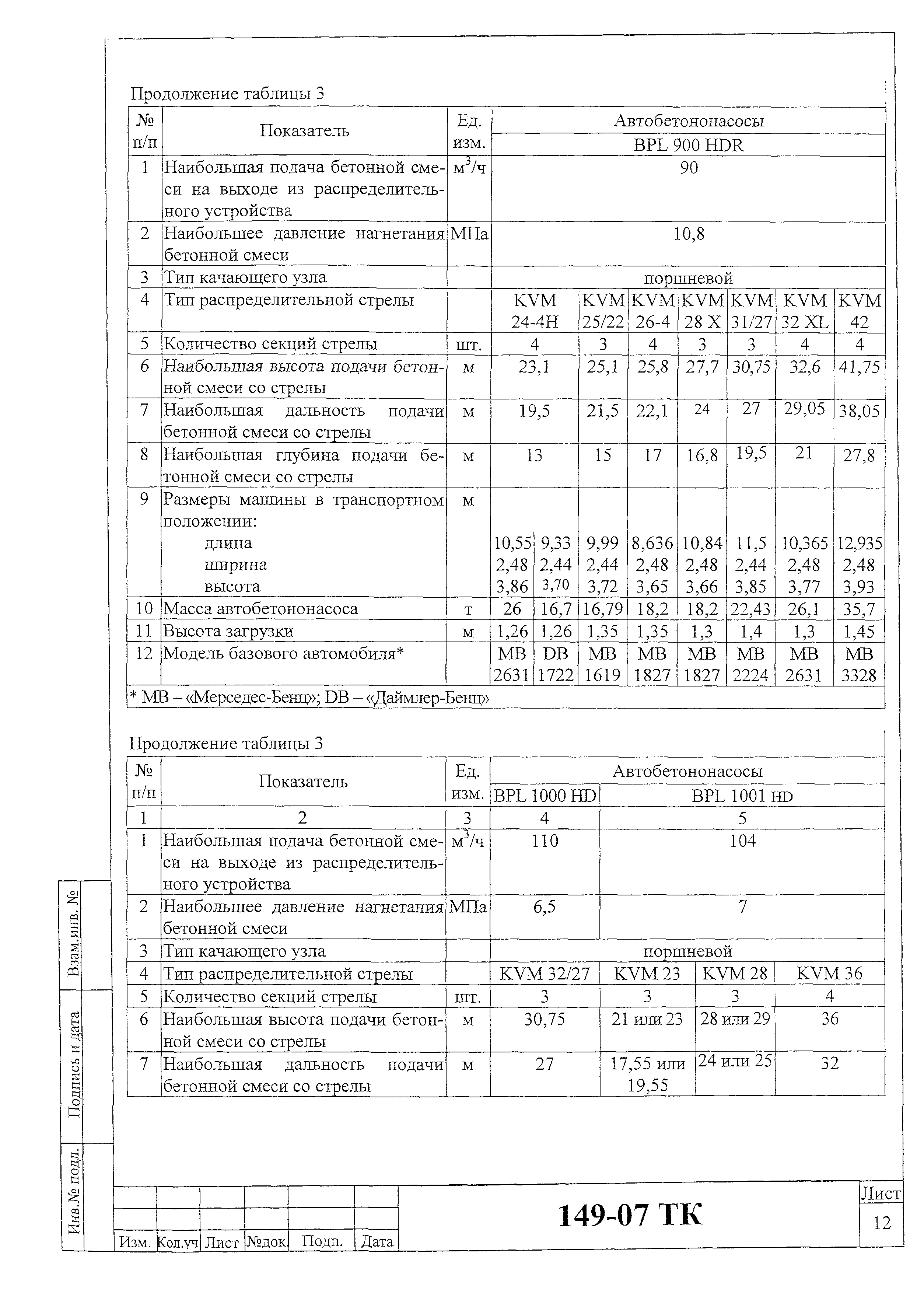 Технологическая карта 149-07 ТК