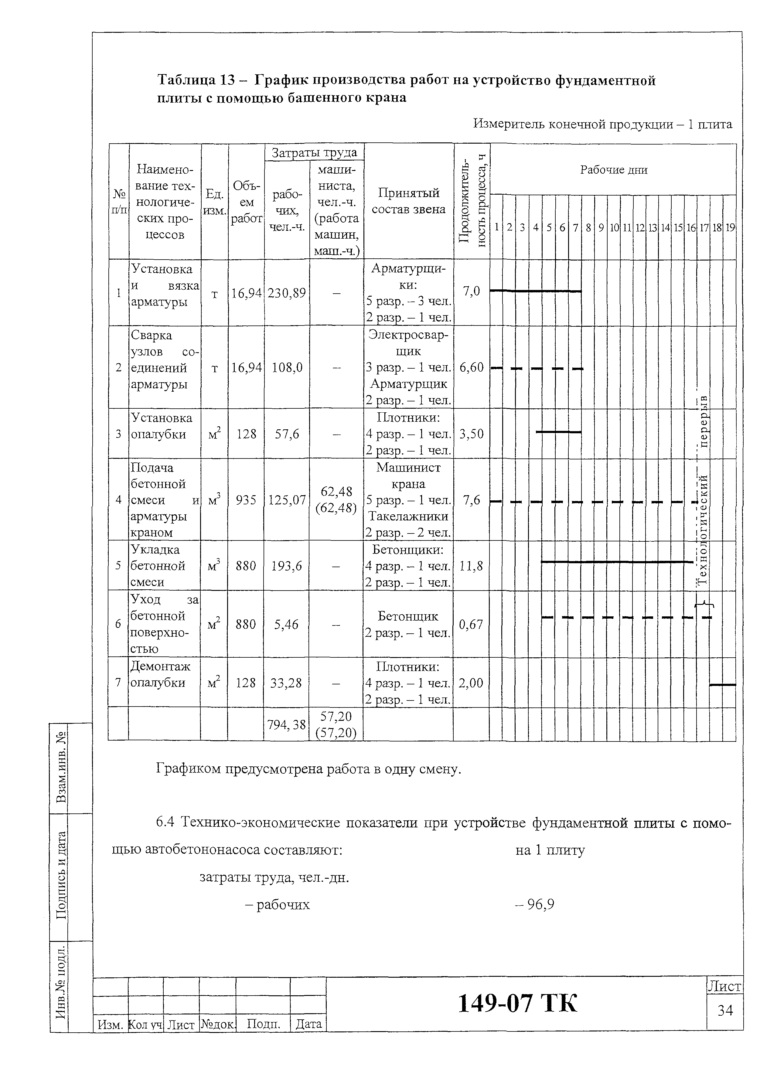 Технологическая карта 149-07 ТК