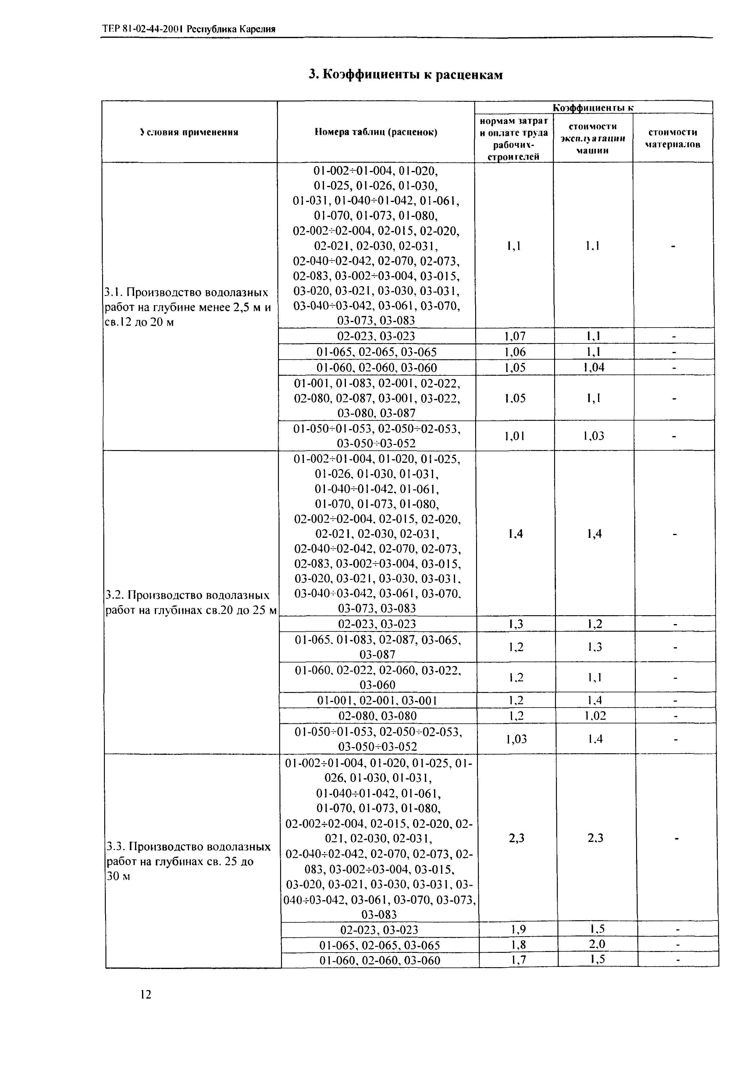 ТЕР Республика Карелия 2001-44