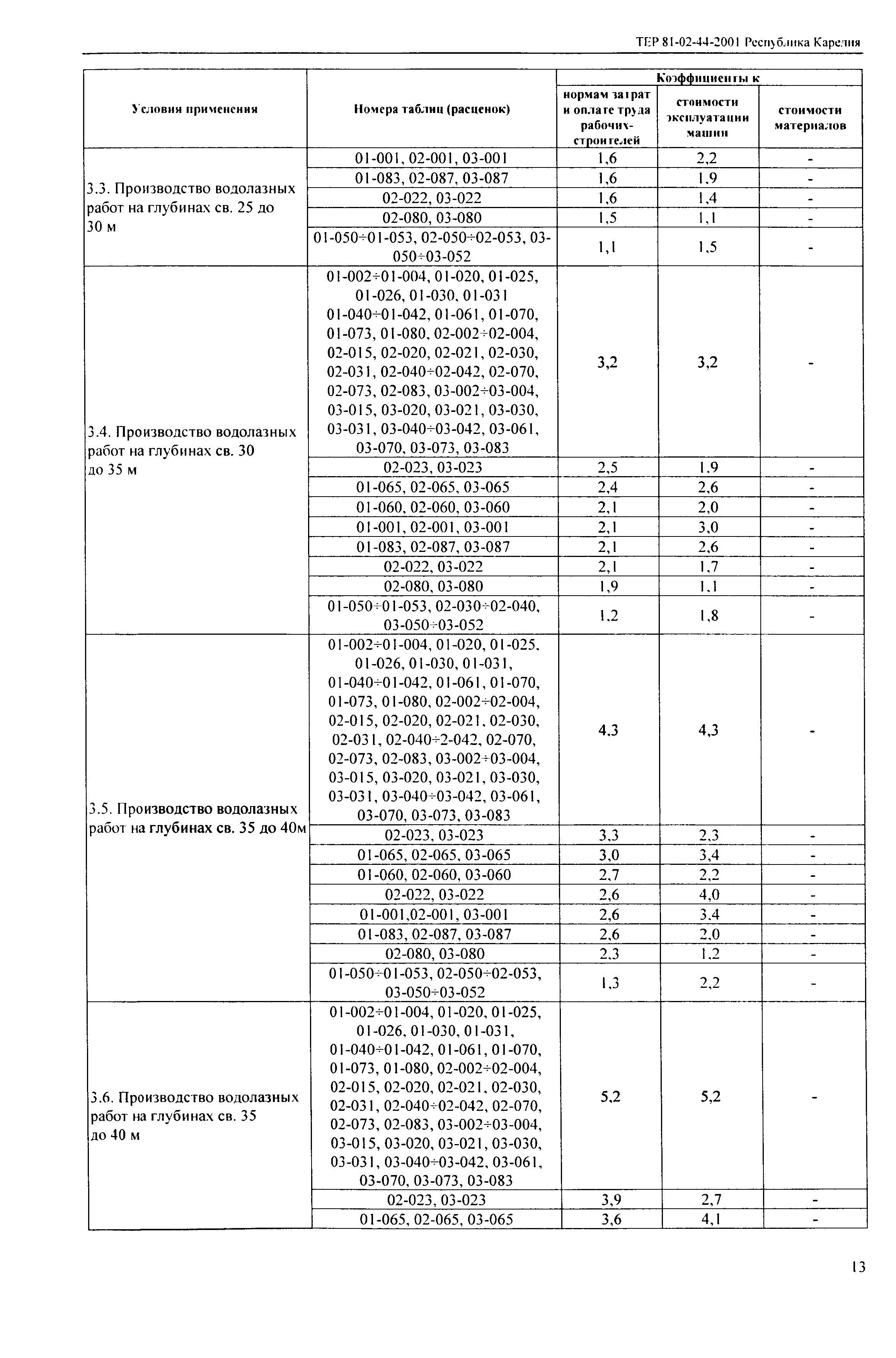 ТЕР Республика Карелия 2001-44