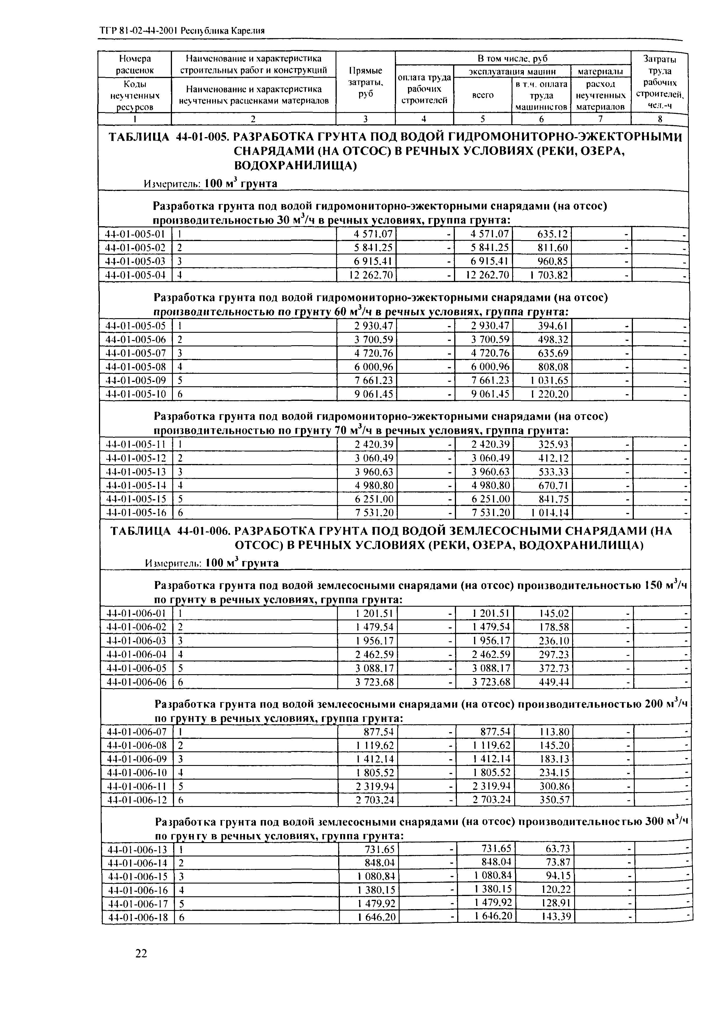 ТЕР Республика Карелия 2001-44