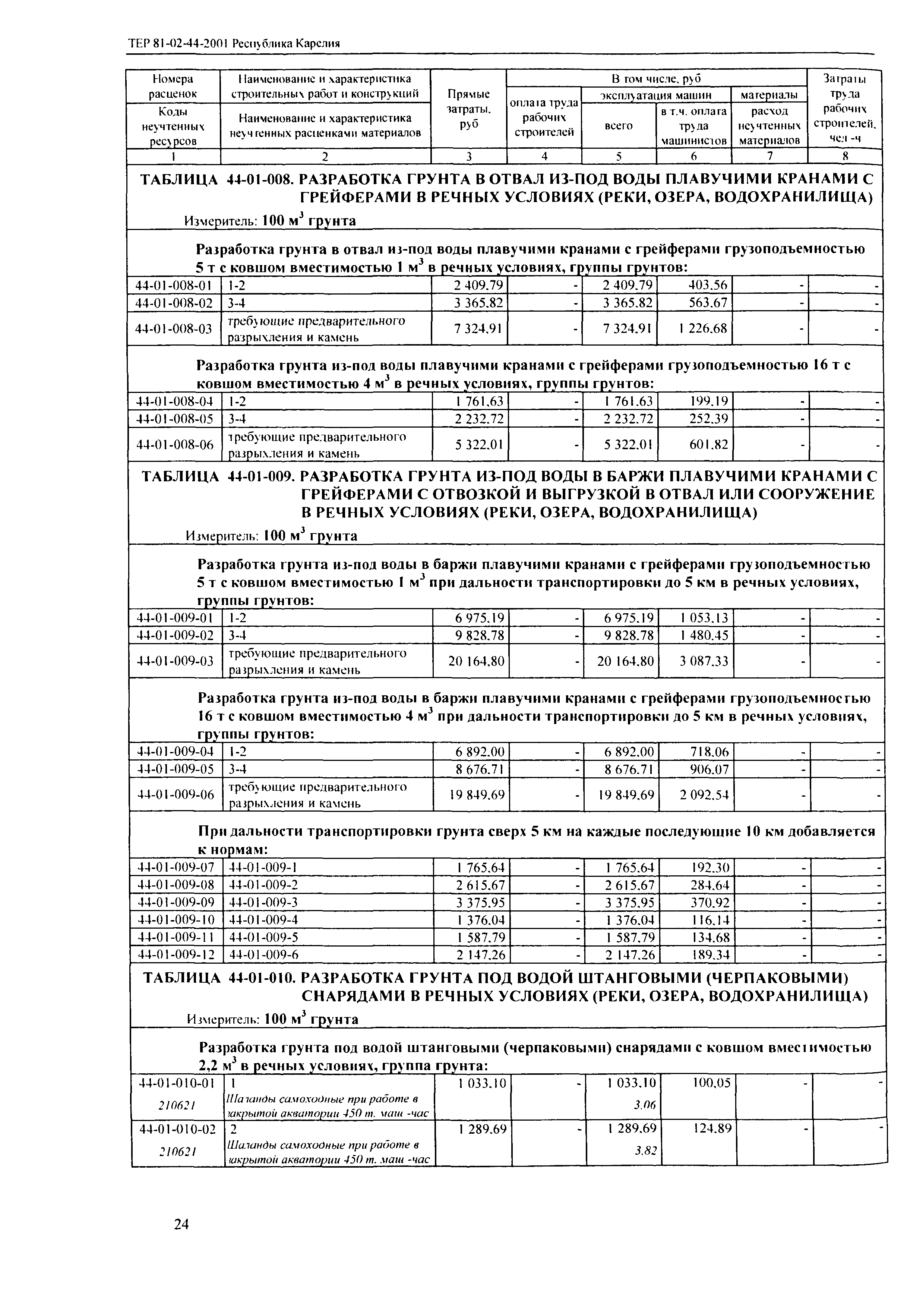 ТЕР Республика Карелия 2001-44