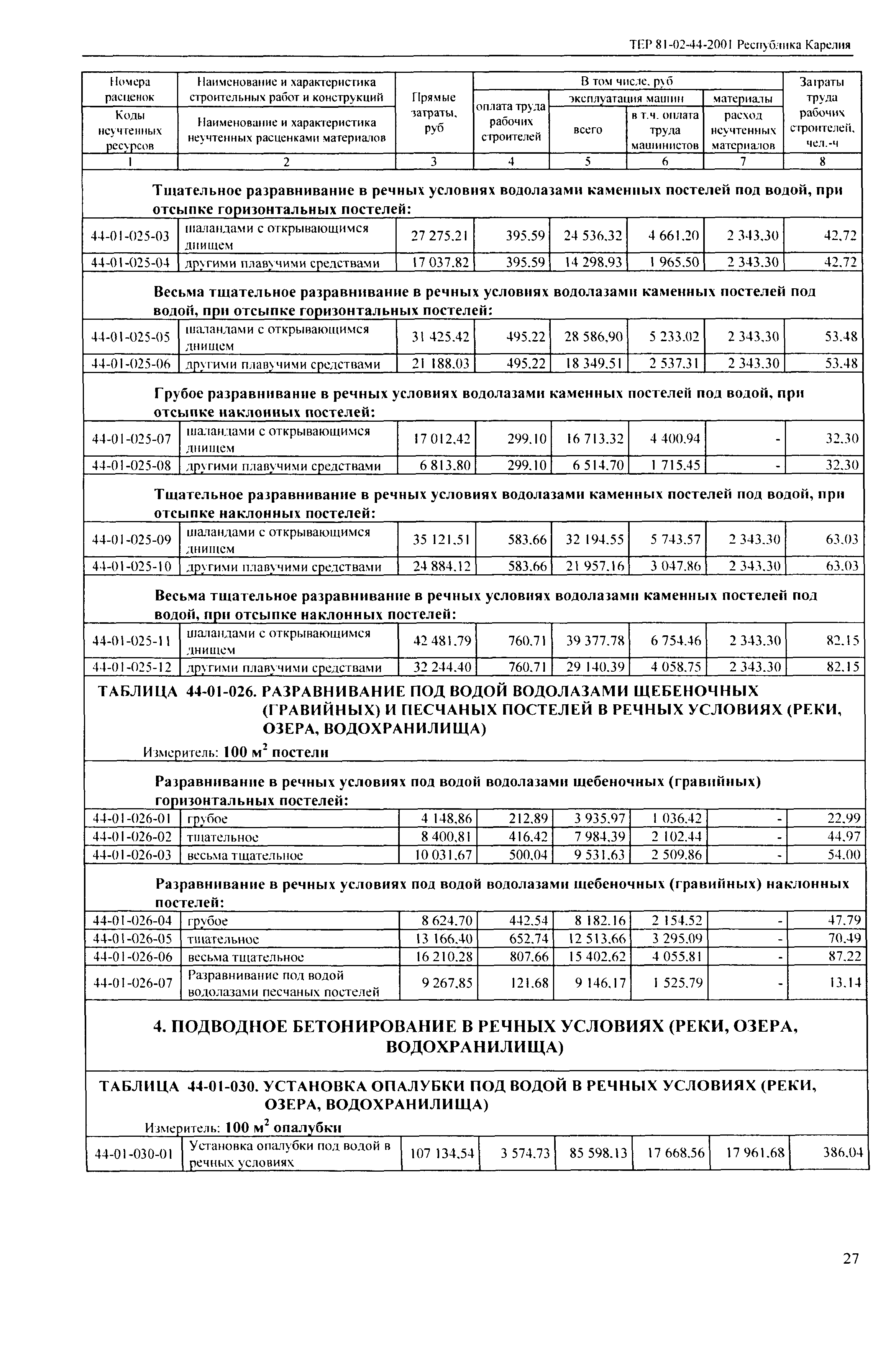 ТЕР Республика Карелия 2001-44