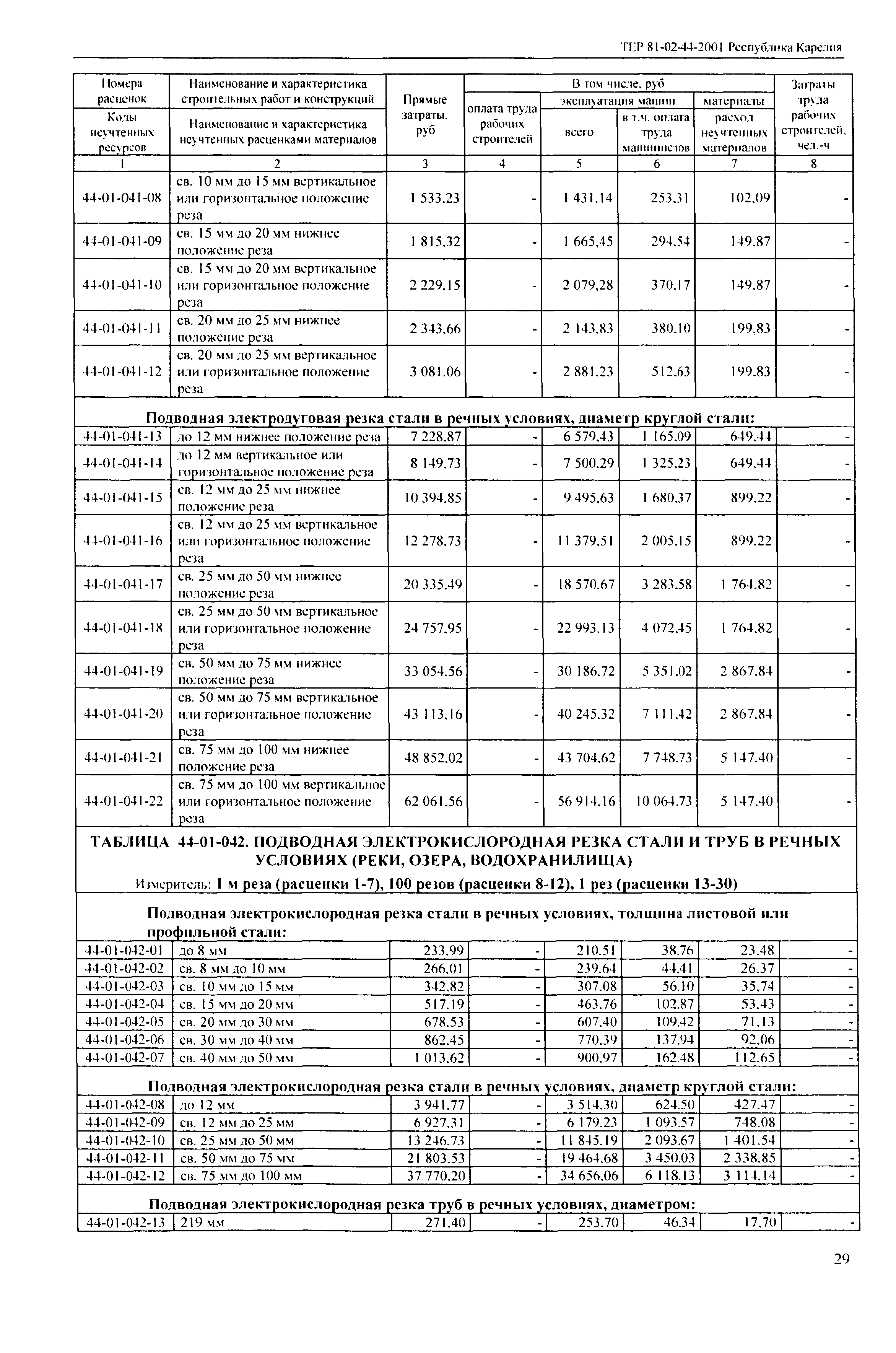 ТЕР Республика Карелия 2001-44