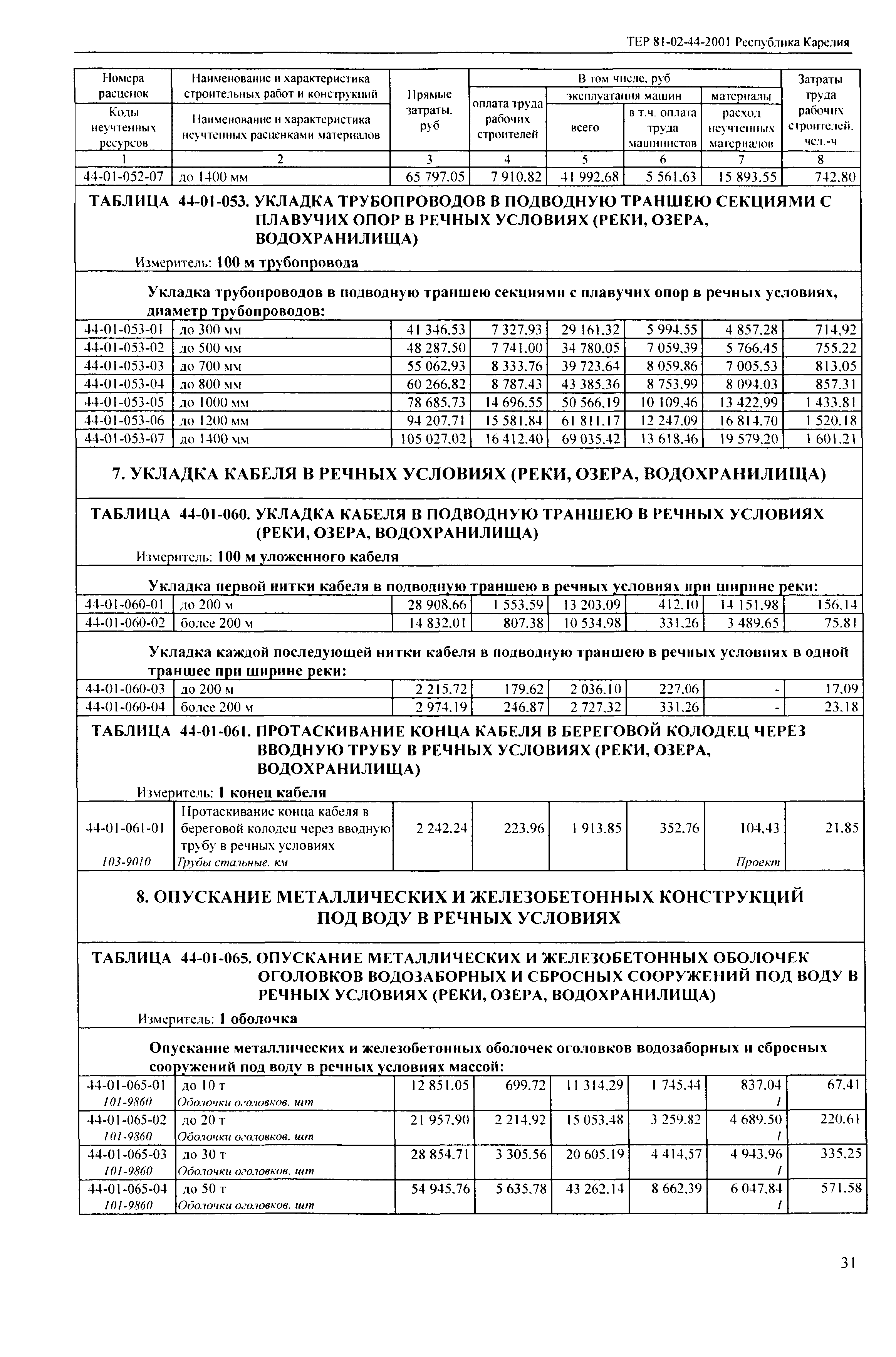 ТЕР Республика Карелия 2001-44