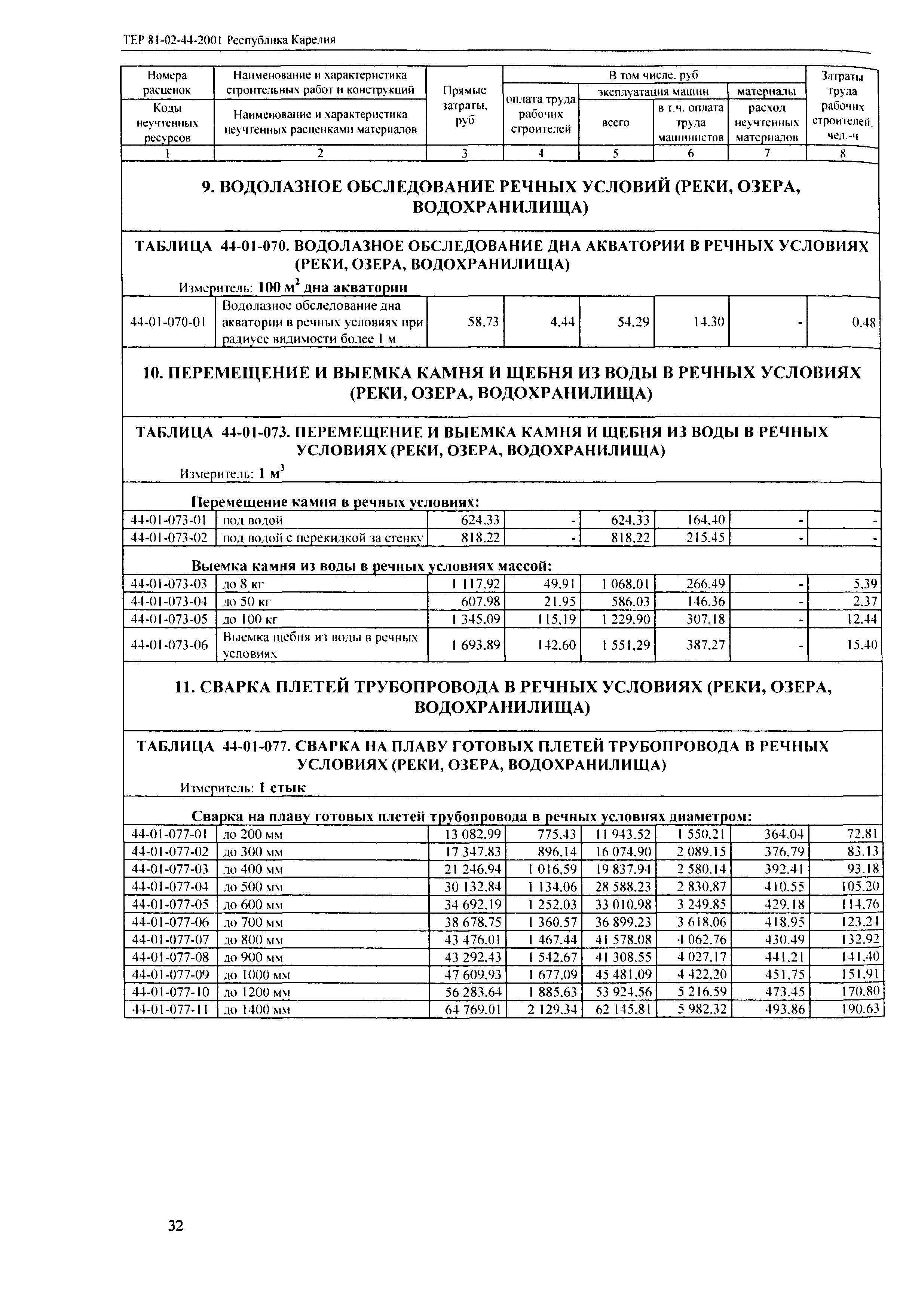 ТЕР Республика Карелия 2001-44