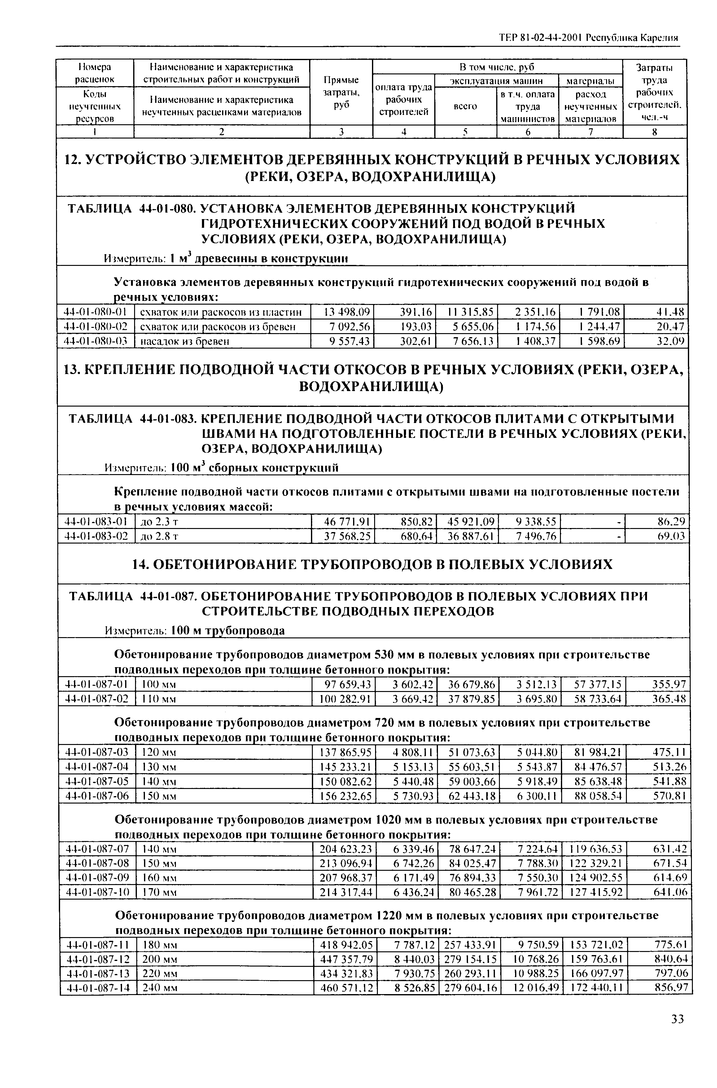 ТЕР Республика Карелия 2001-44