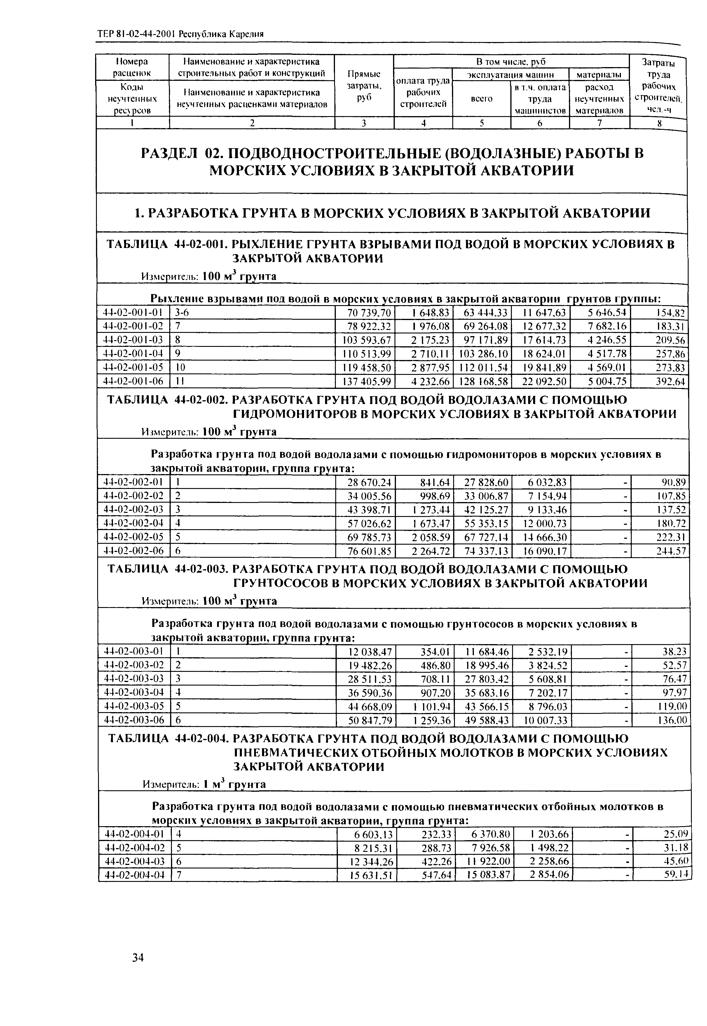 ТЕР Республика Карелия 2001-44