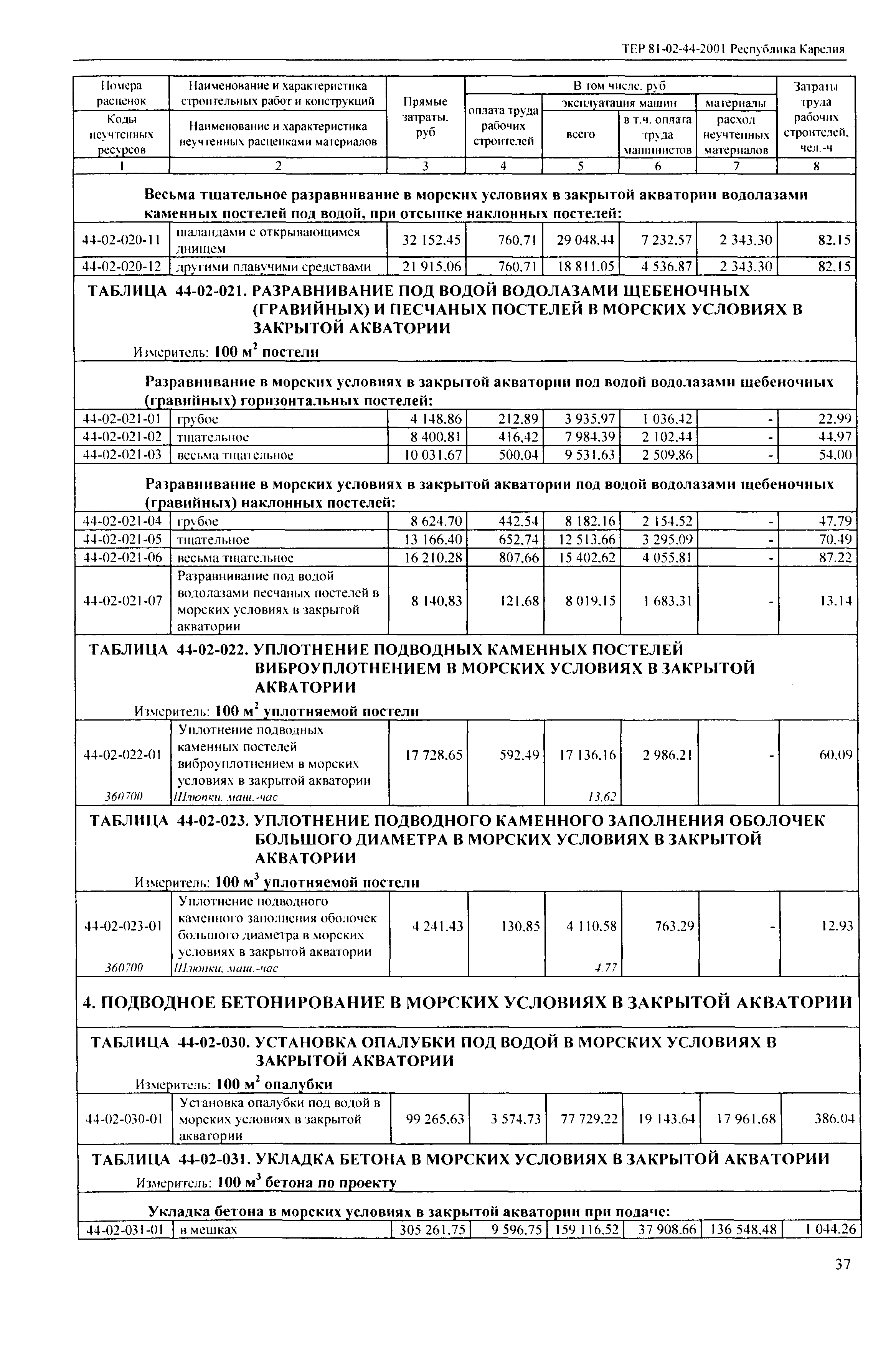 ТЕР Республика Карелия 2001-44