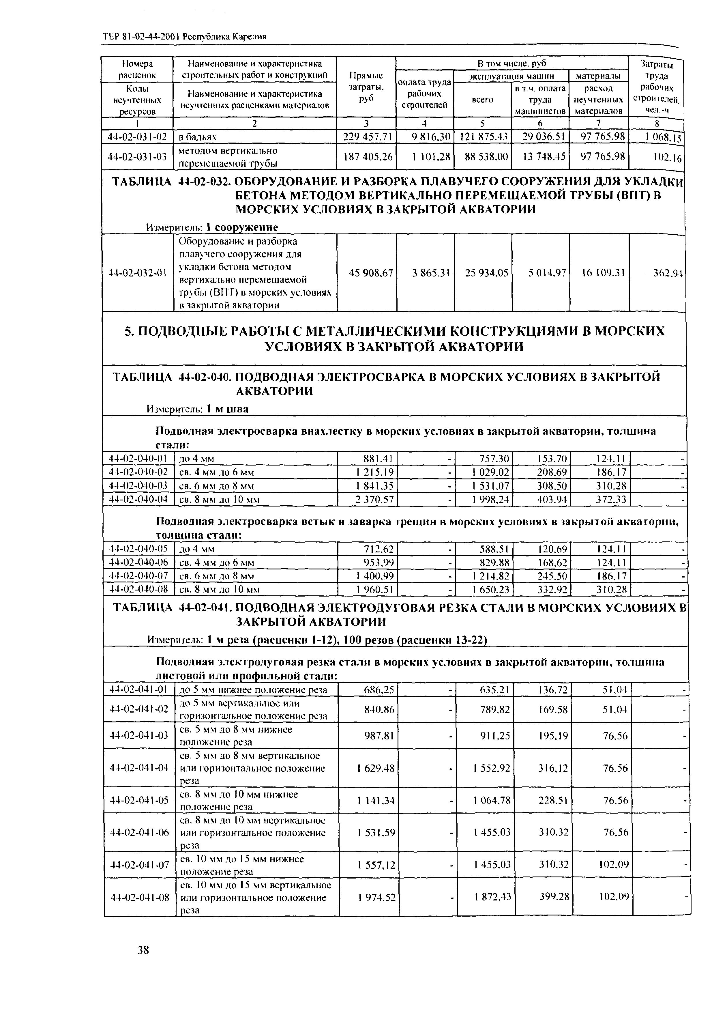 ТЕР Республика Карелия 2001-44