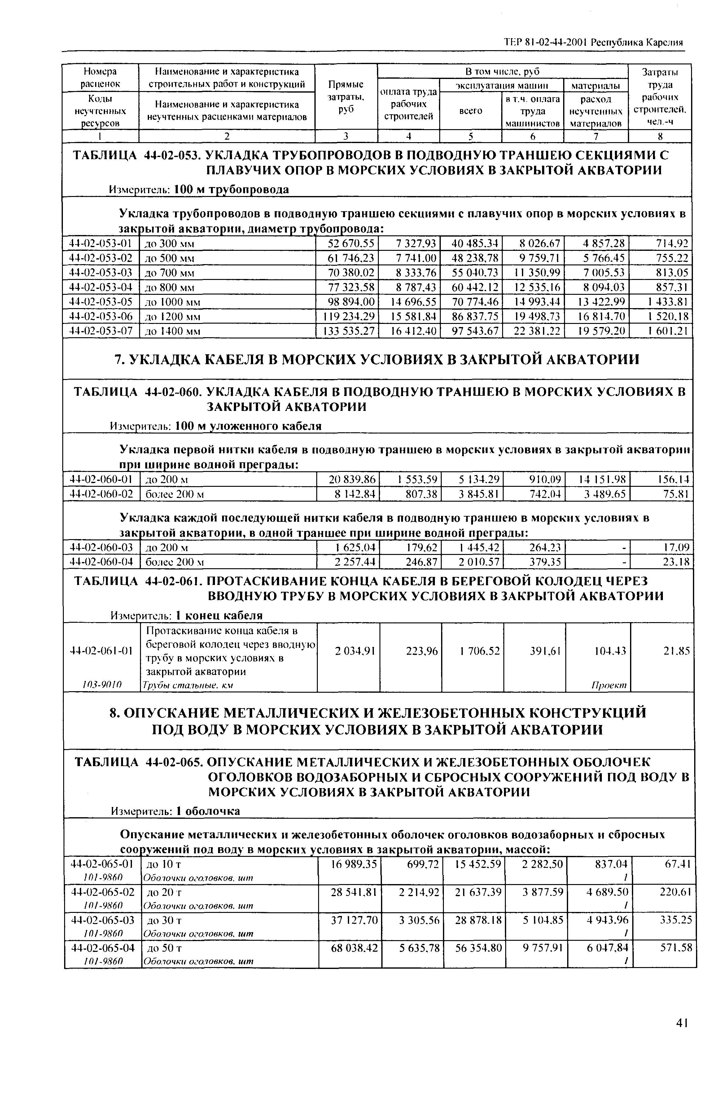 ТЕР Республика Карелия 2001-44