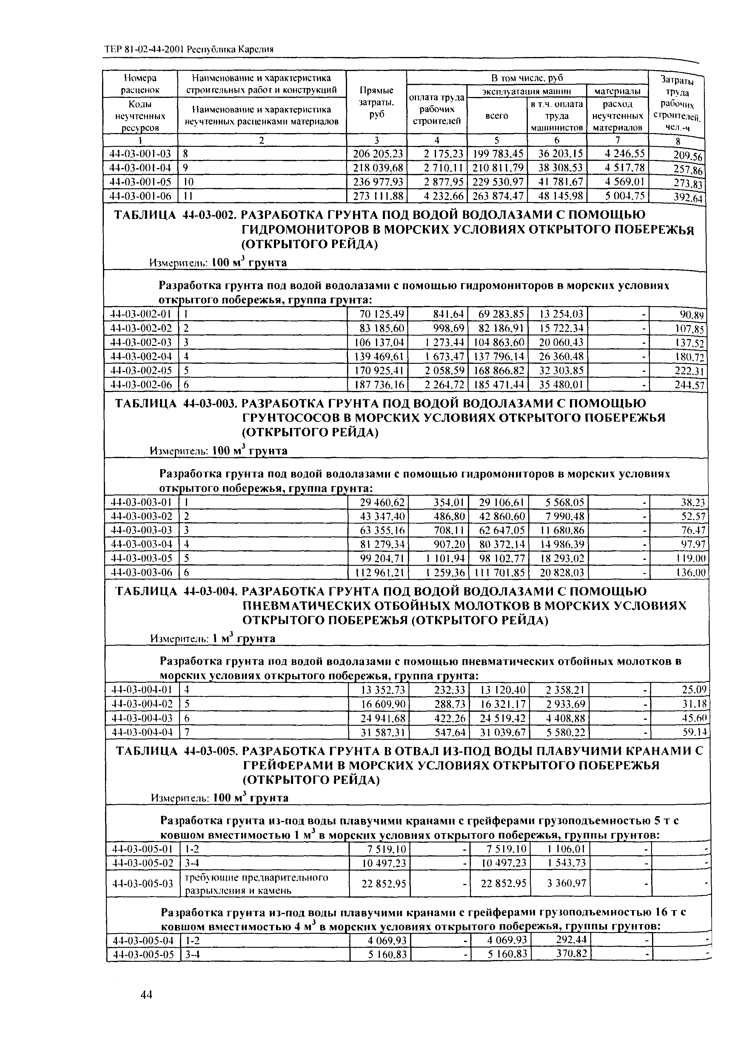 ТЕР Республика Карелия 2001-44