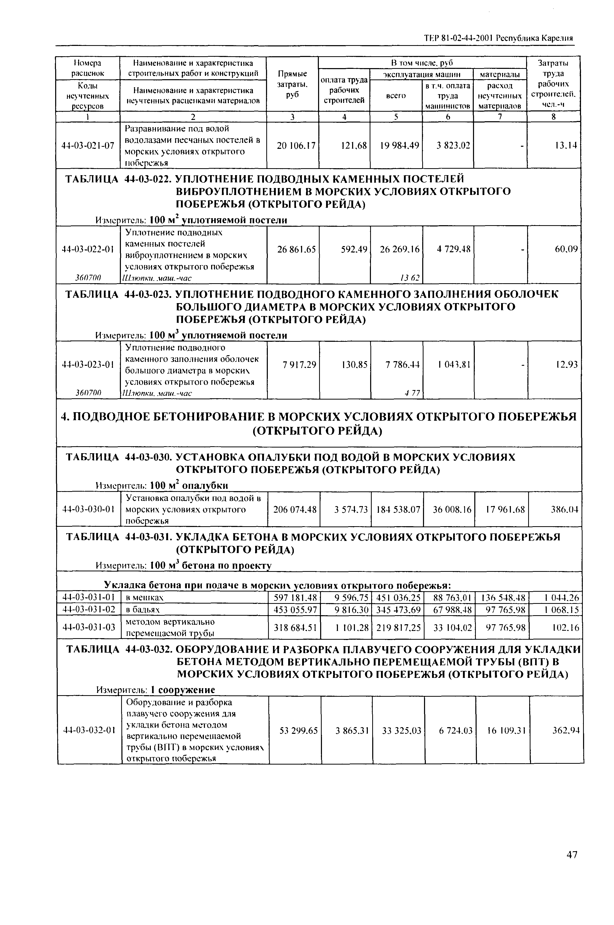 ТЕР Республика Карелия 2001-44