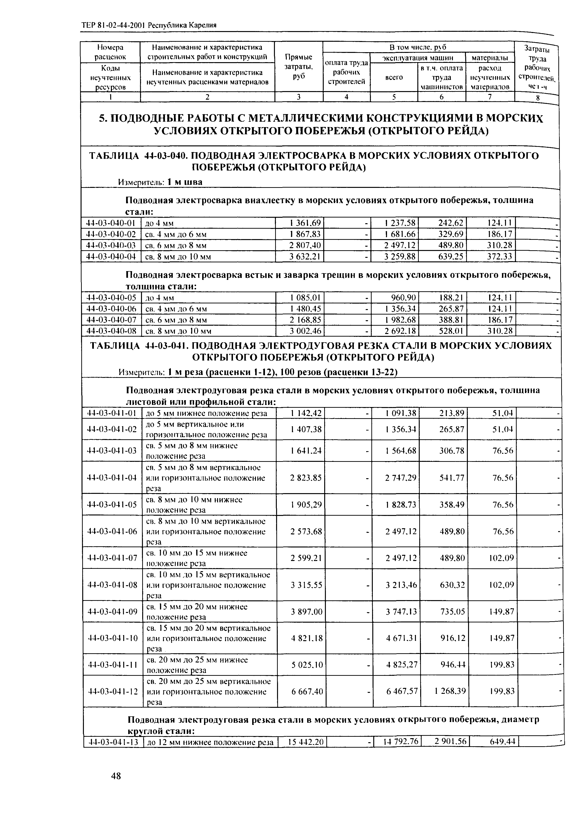 ТЕР Республика Карелия 2001-44