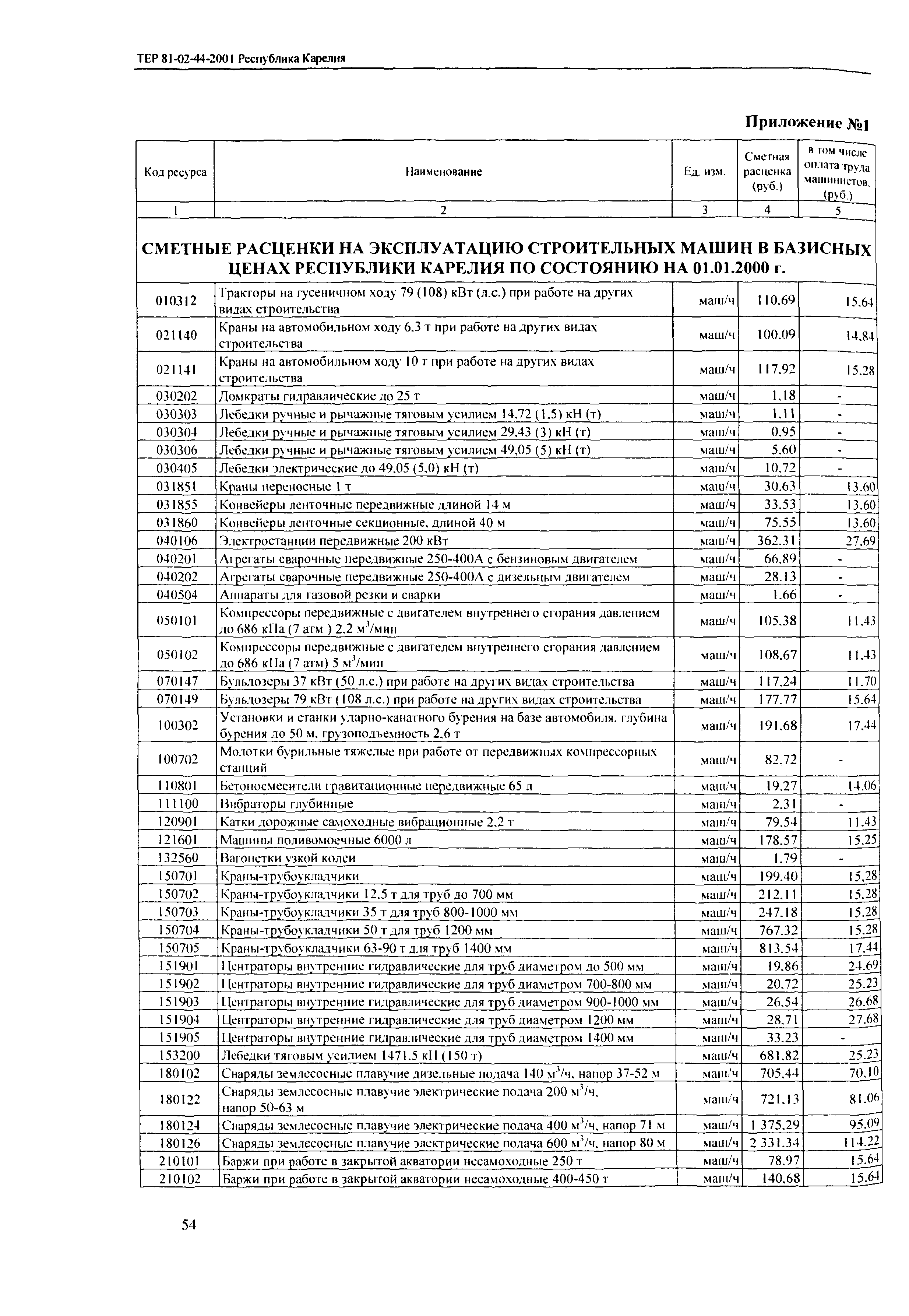 ТЕР Республика Карелия 2001-44