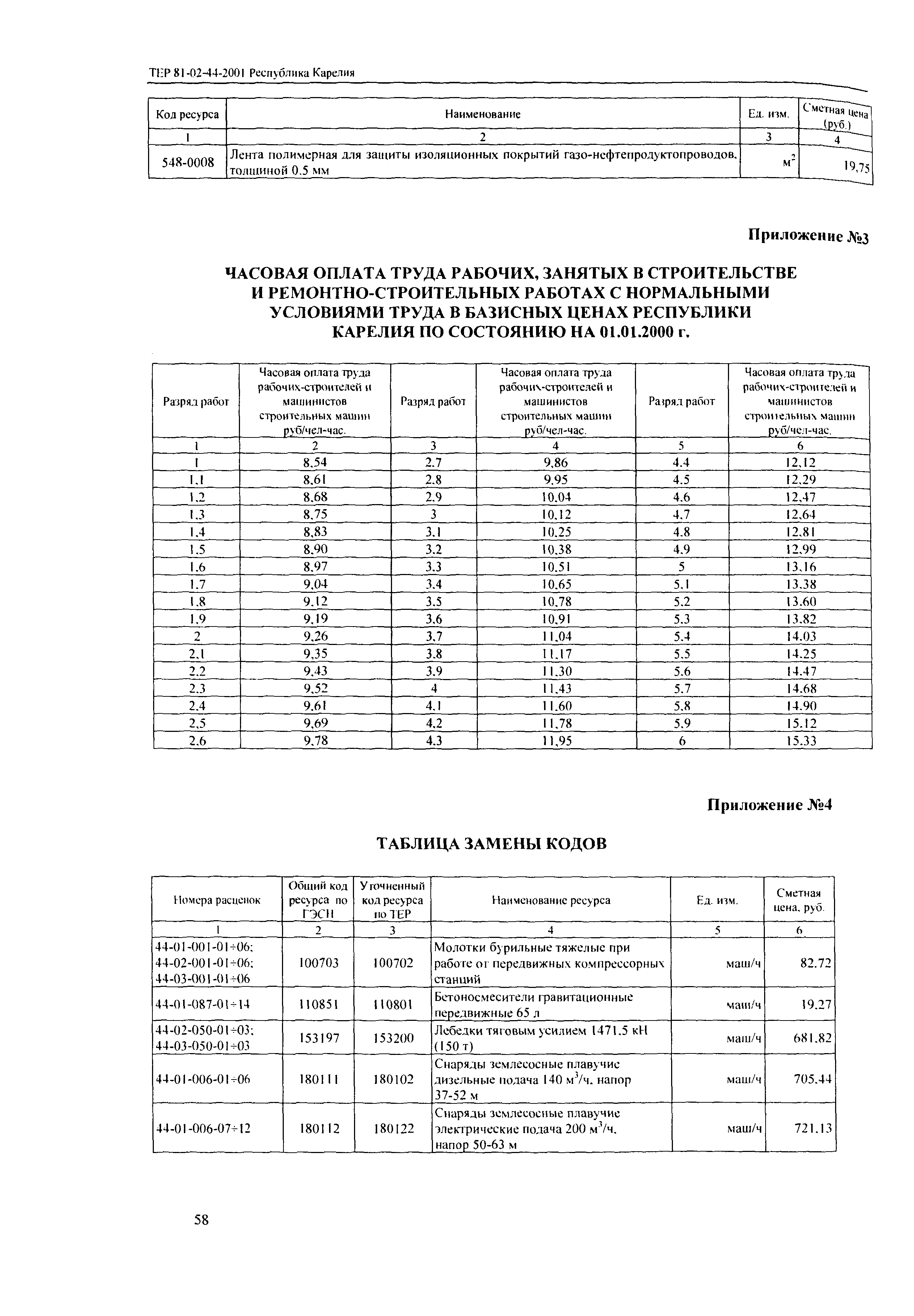 ТЕР Республика Карелия 2001-44