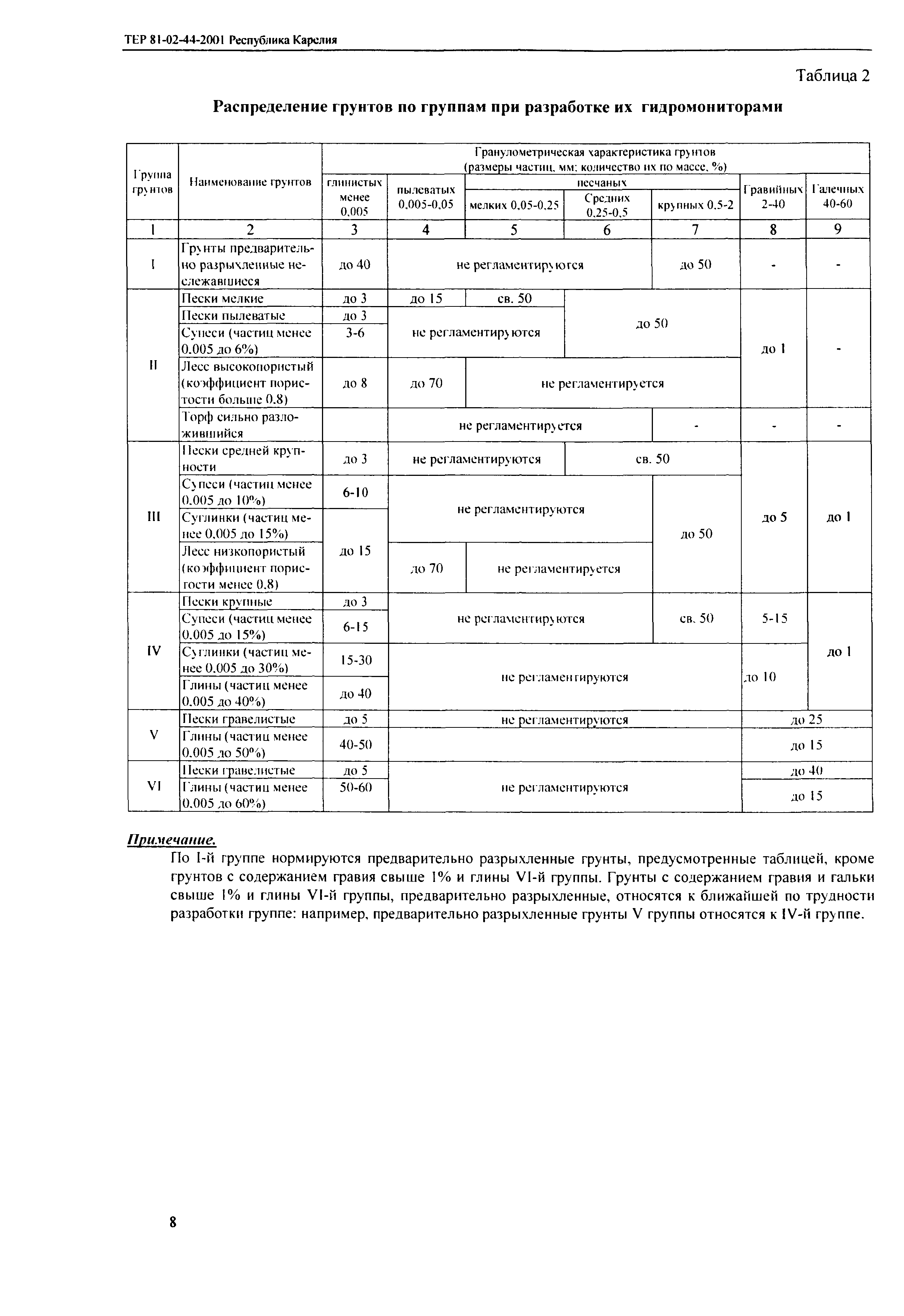 ТЕР Республика Карелия 2001-44