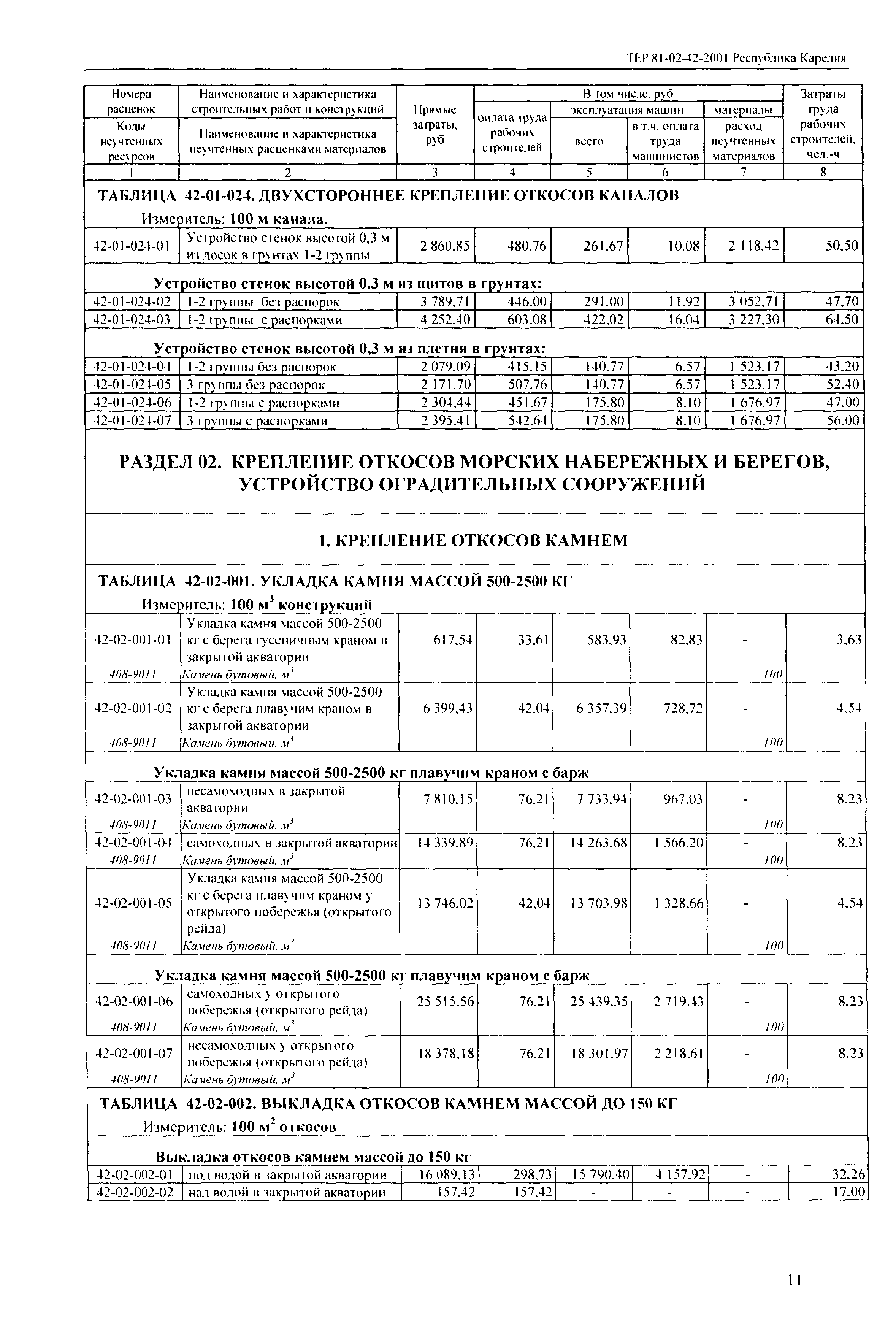 ТЕР Республика Карелия 2001-42