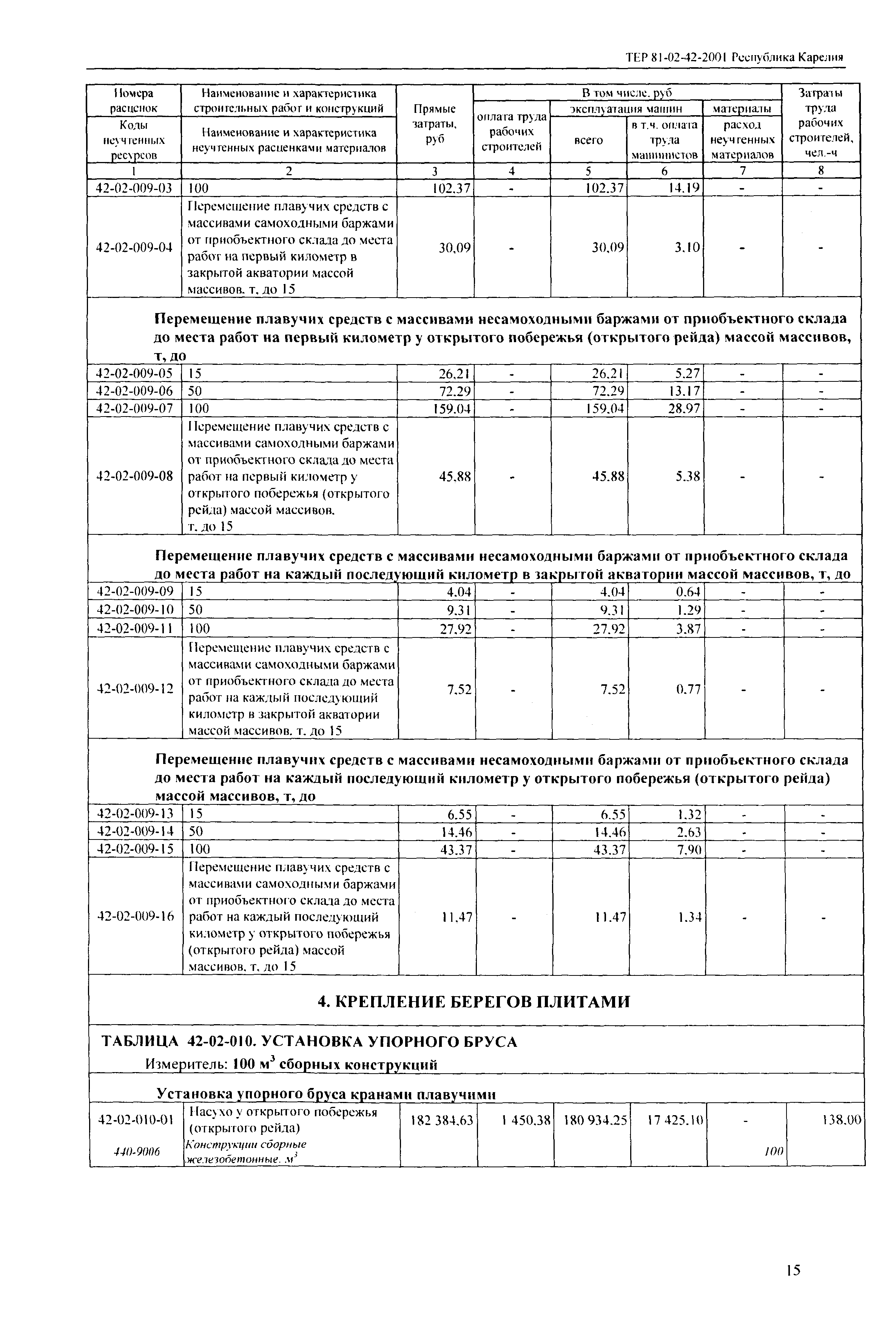 ТЕР Республика Карелия 2001-42