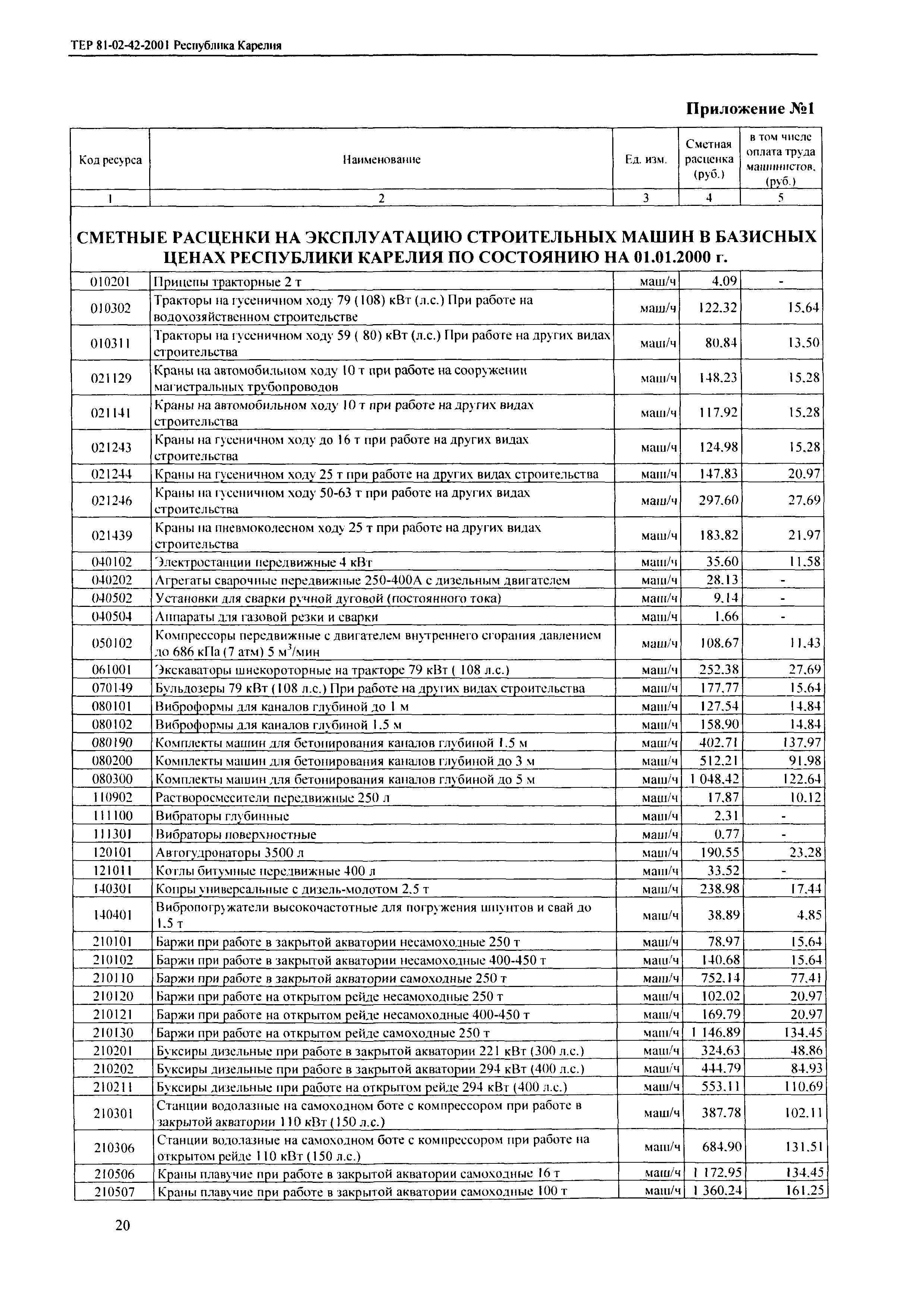 ТЕР Республика Карелия 2001-42