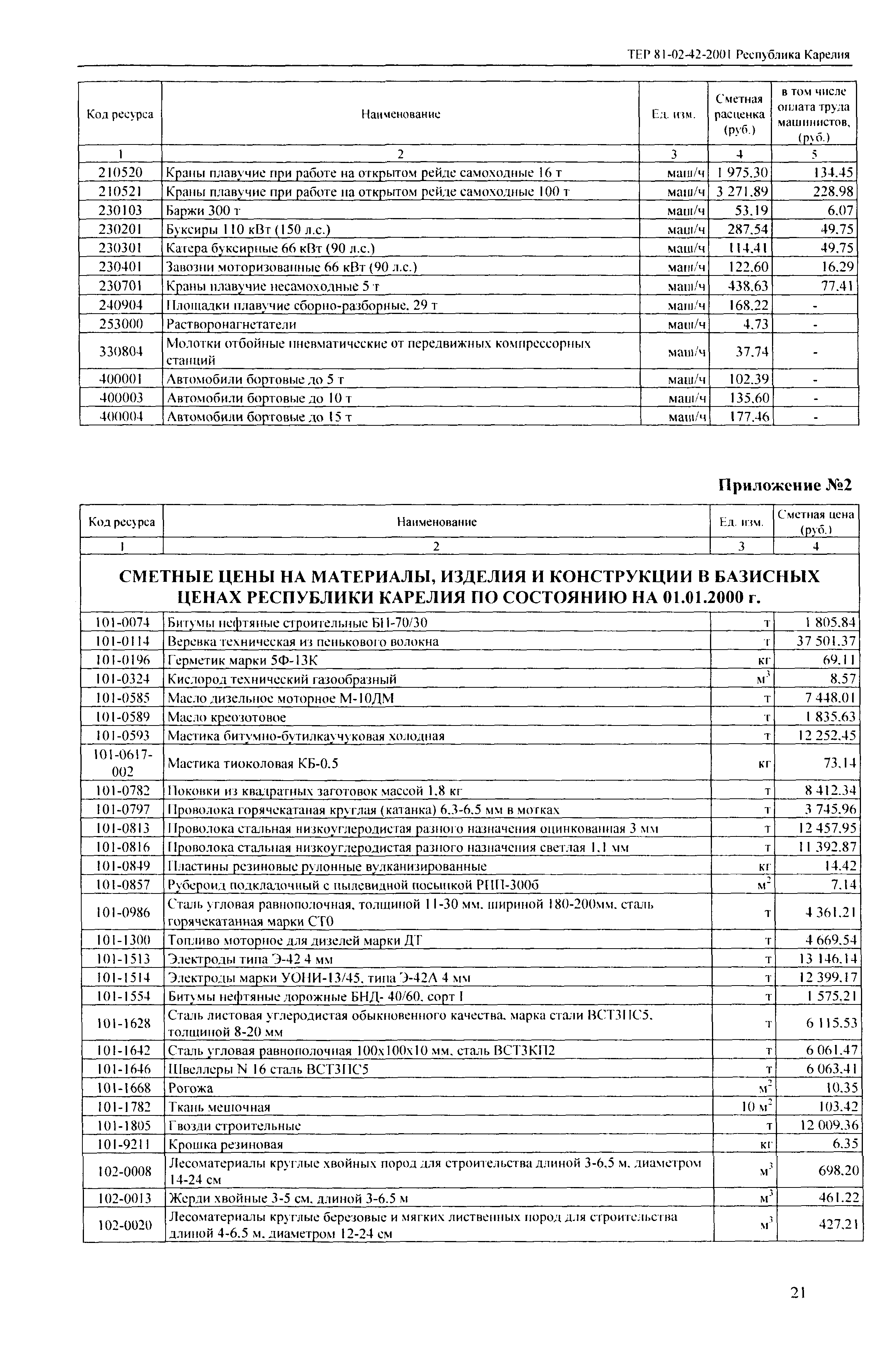 ТЕР Республика Карелия 2001-42