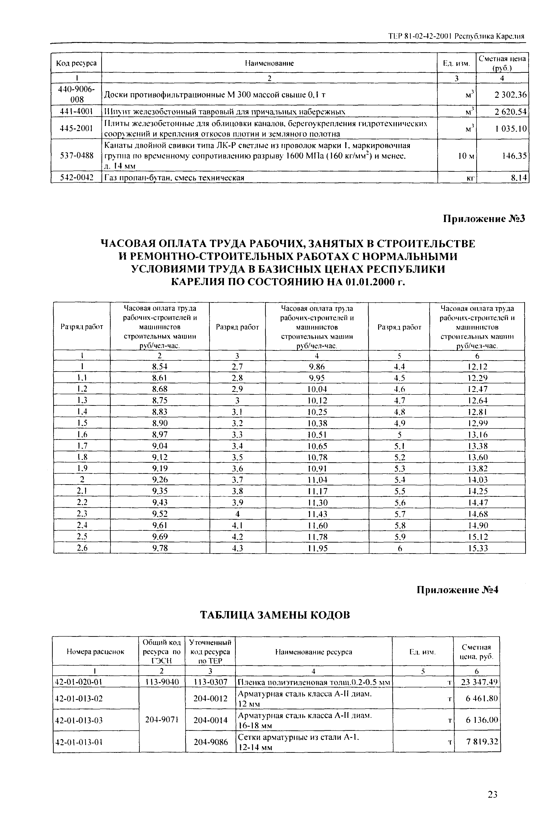 ТЕР Республика Карелия 2001-42